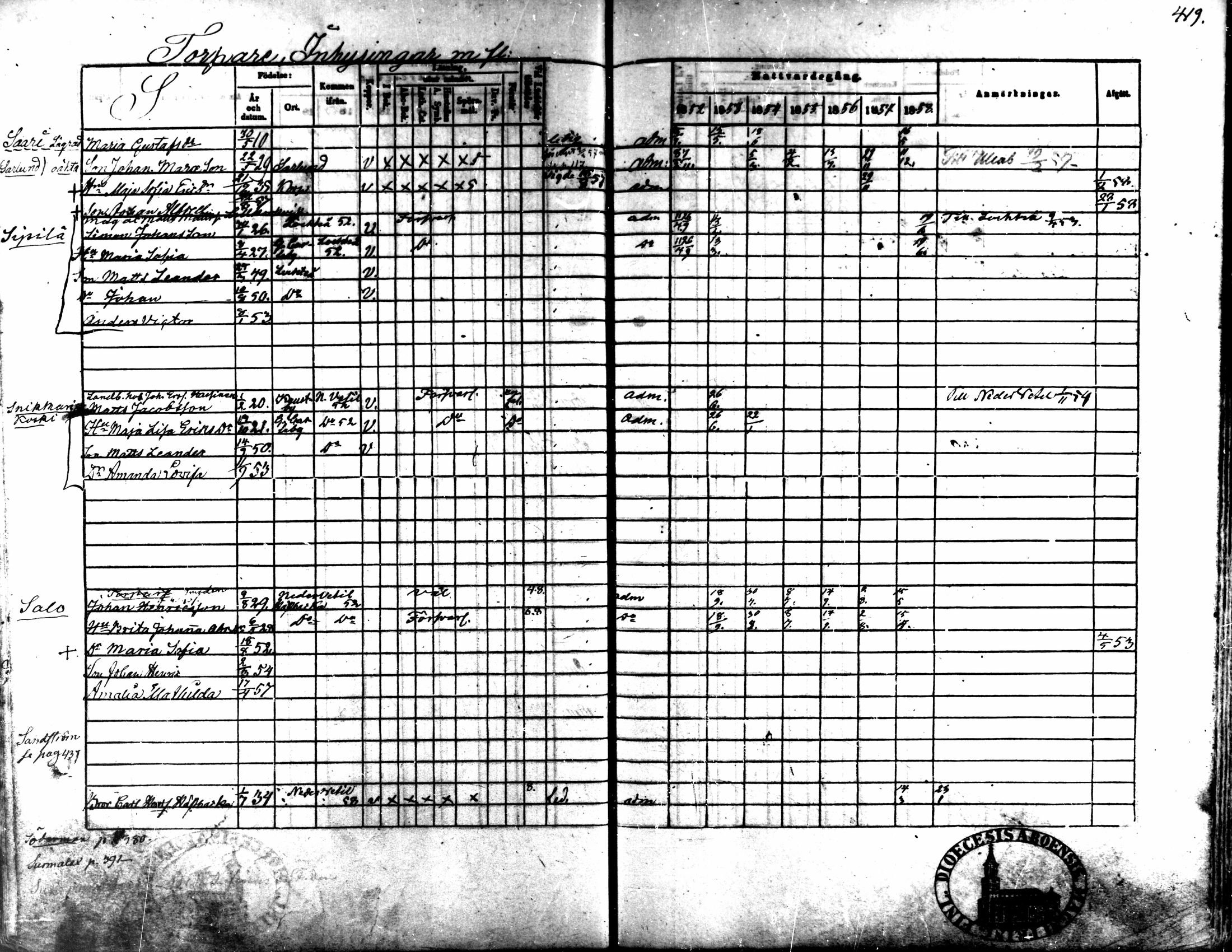 [ ../kirjat/Kirkonkirjat/kaarlela/rippikirja_1852-1858_mko137-151/kuvat/394.jpg ]