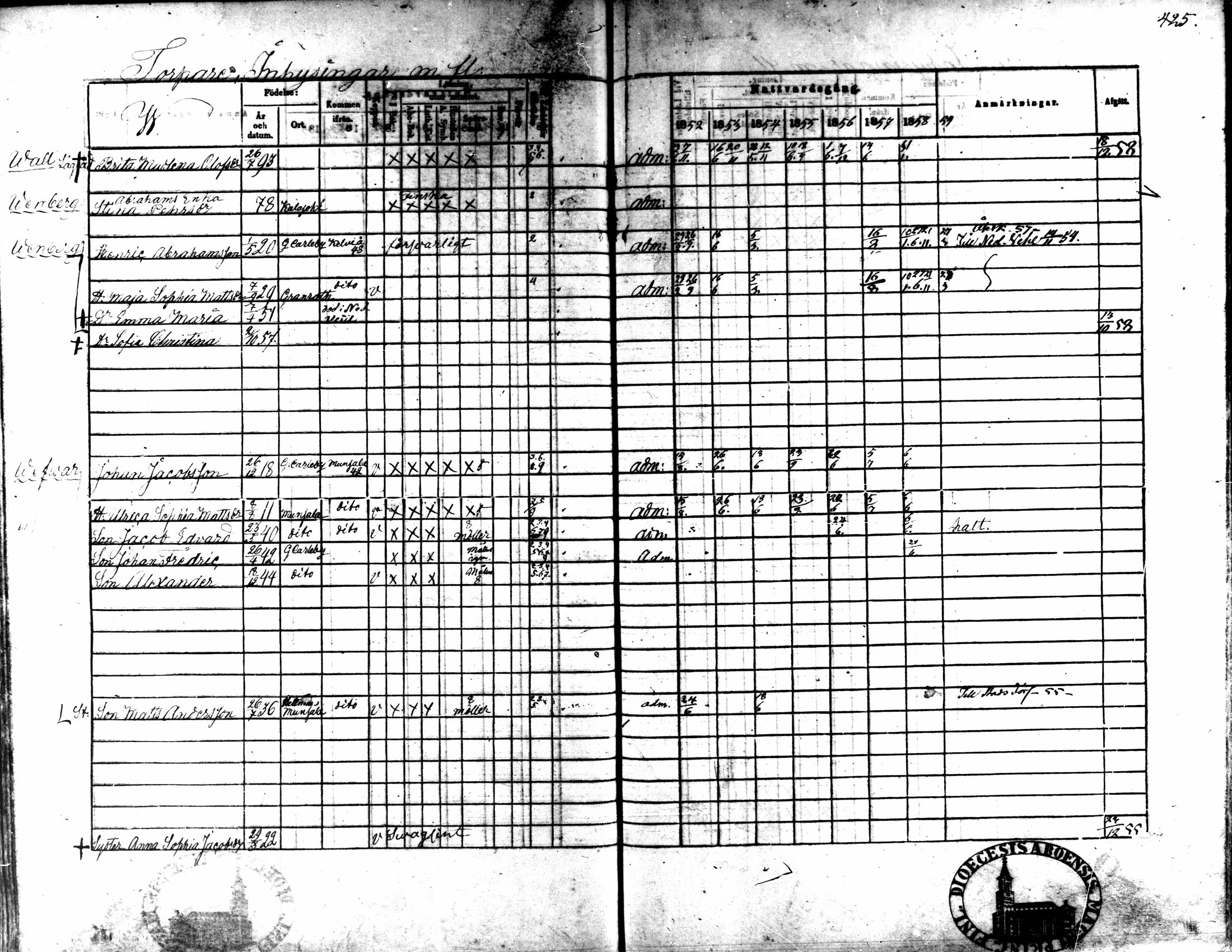 [ ../kirjat/Kirkonkirjat/kaarlela/rippikirja_1852-1858_mko137-151/kuvat/399.jpg ]
