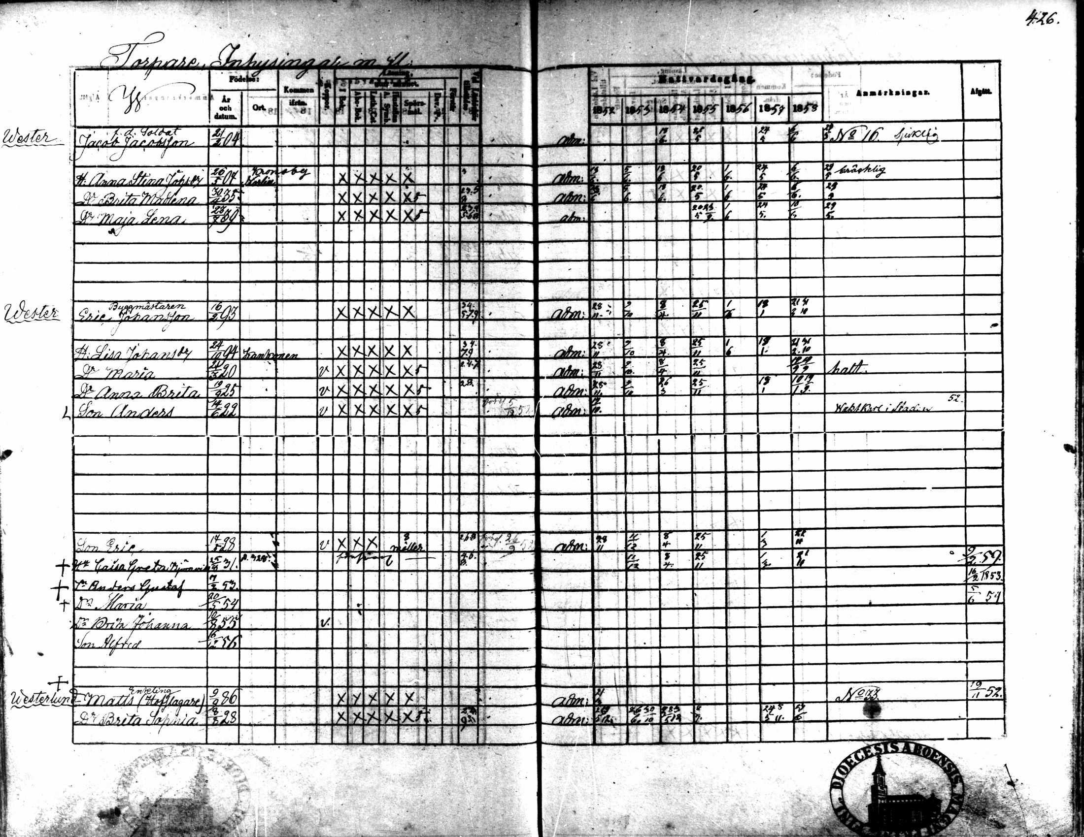 [ ../kirjat/Kirkonkirjat/kaarlela/rippikirja_1852-1858_mko137-151/kuvat/400.jpg ]