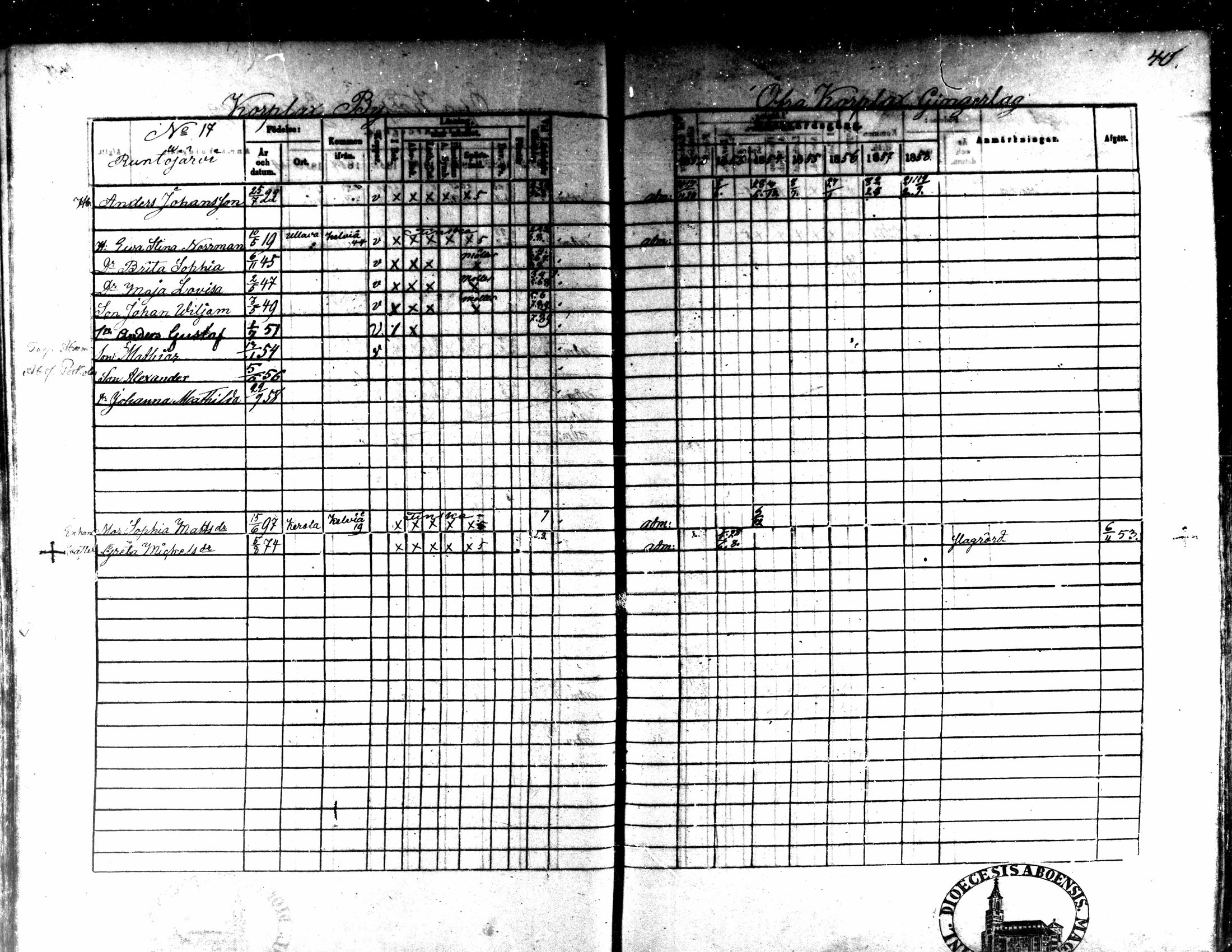 [ ../kirjat/Kirkonkirjat/kaarlela/rippikirja_1852-1858_mko137-151/kuvat/41.jpg ]