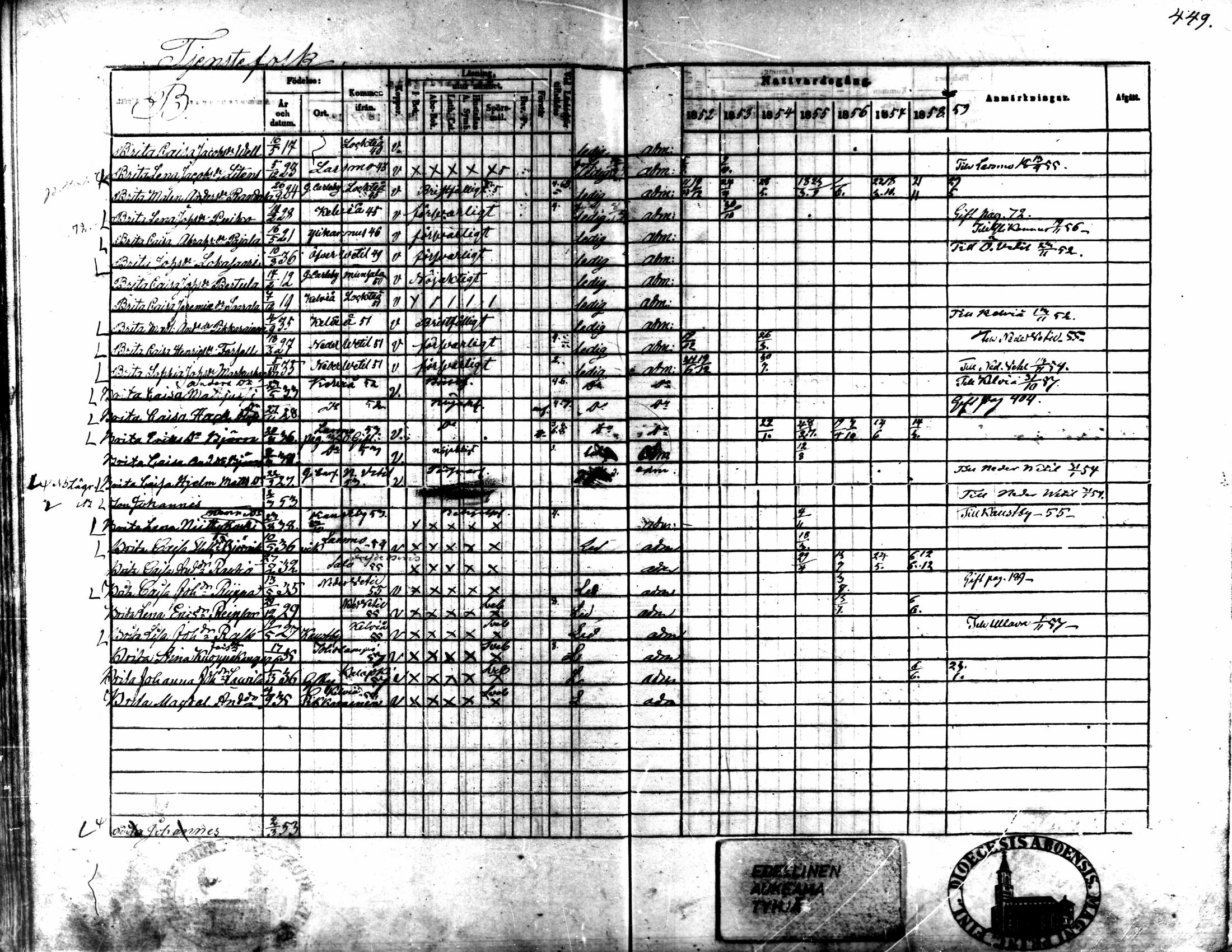 [ ../kirjat/Kirkonkirjat/kaarlela/rippikirja_1852-1858_mko137-151/kuvat/417.jpg ]