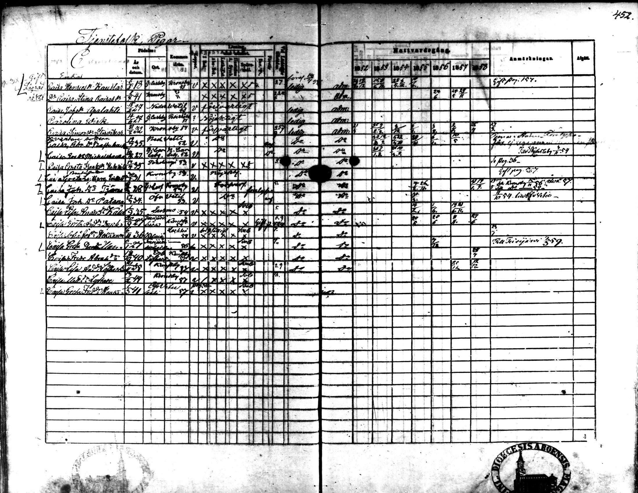 [ ../kirjat/Kirkonkirjat/kaarlela/rippikirja_1852-1858_mko137-151/kuvat/419.jpg ]