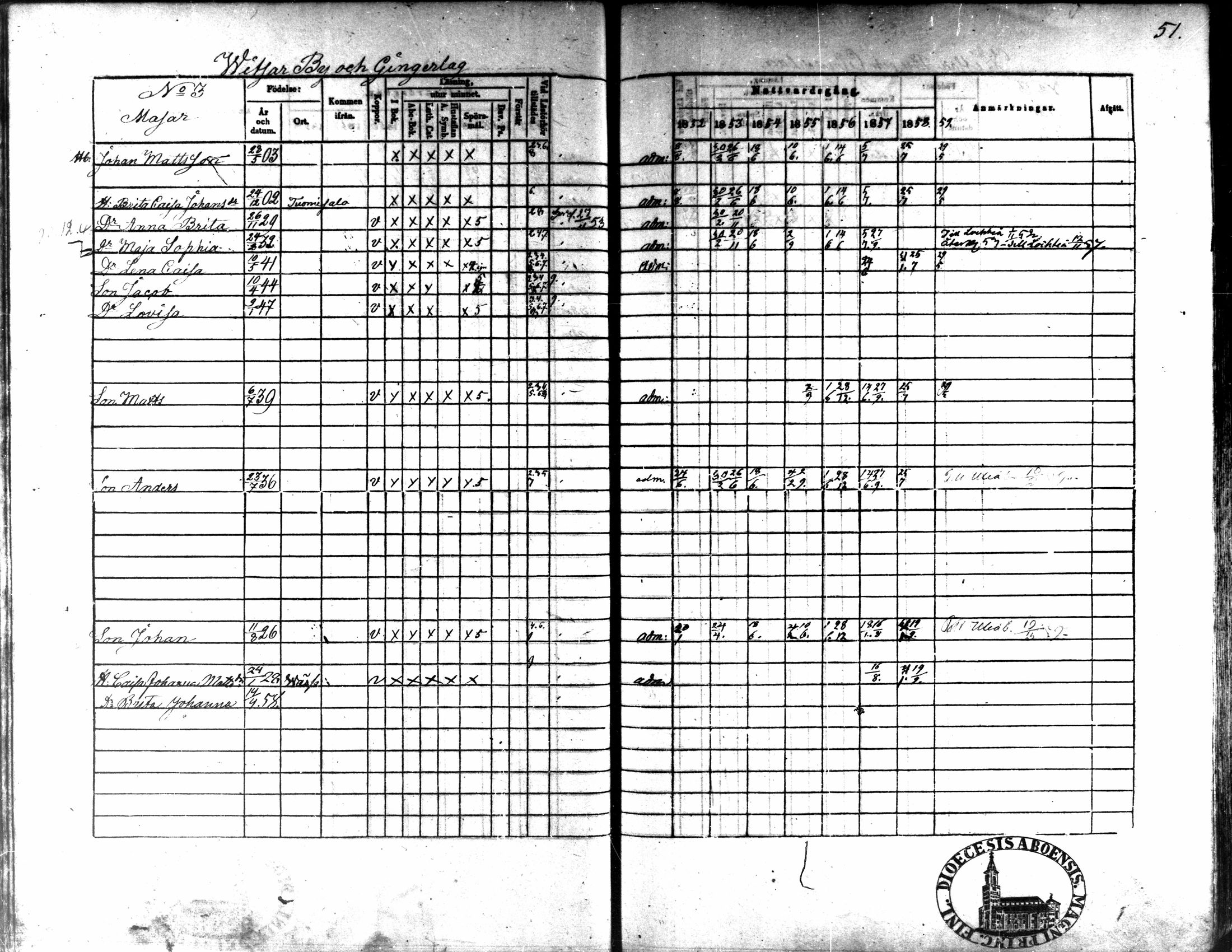 [ ../kirjat/Kirkonkirjat/kaarlela/rippikirja_1852-1858_mko137-151/kuvat/50.jpg ]