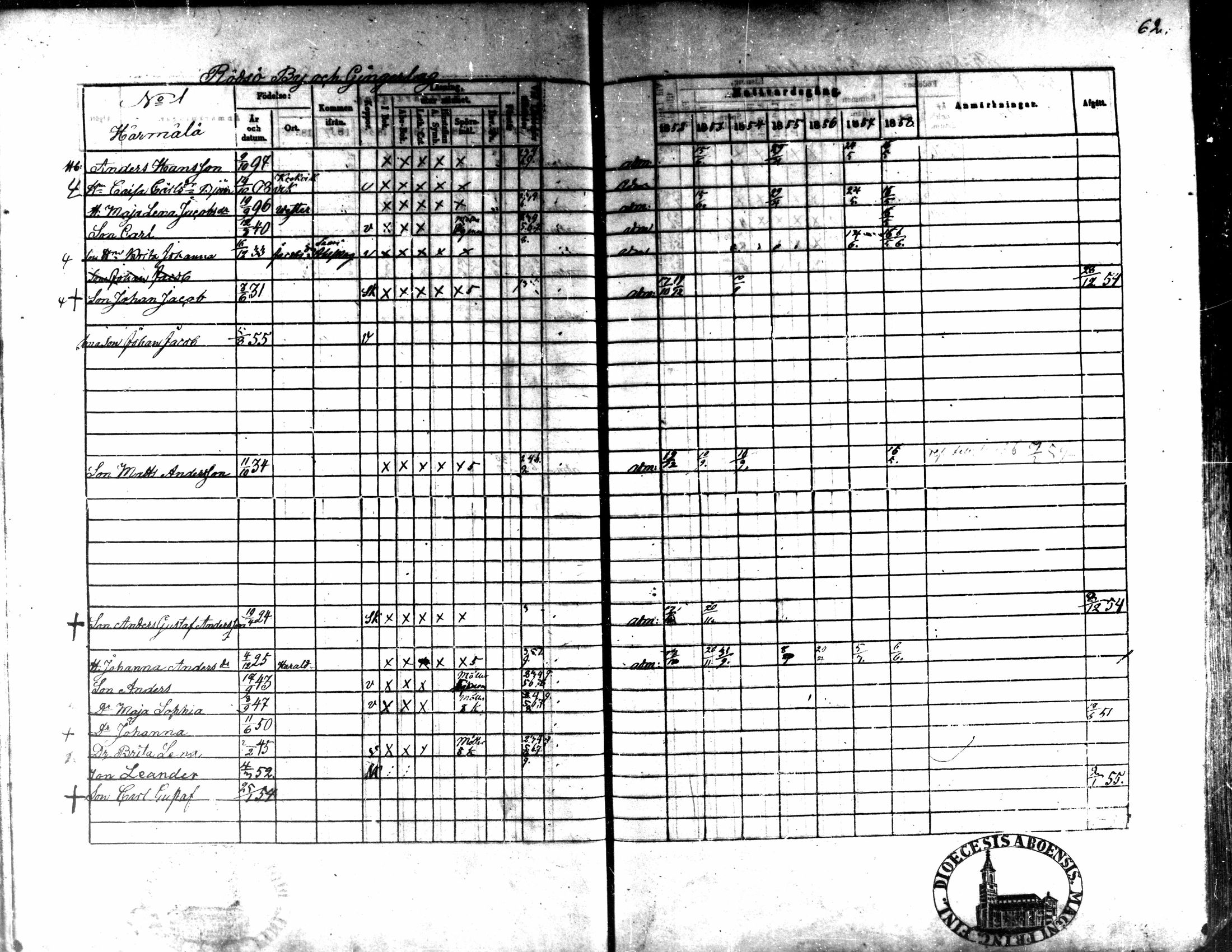 [ ../kirjat/Kirkonkirjat/kaarlela/rippikirja_1852-1858_mko137-151/kuvat/59.jpg ]