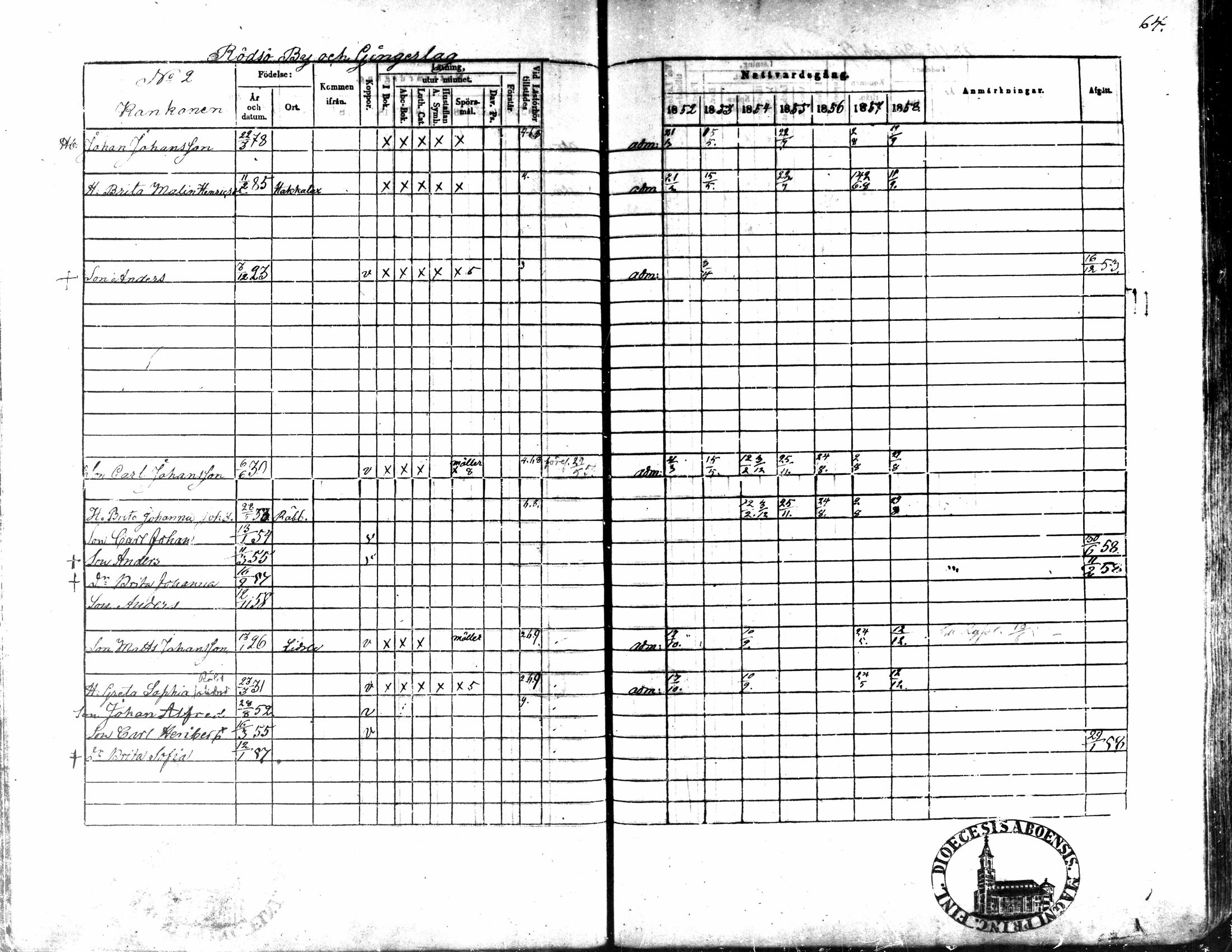 [ ../kirjat/Kirkonkirjat/kaarlela/rippikirja_1852-1858_mko137-151/kuvat/61.jpg ]
