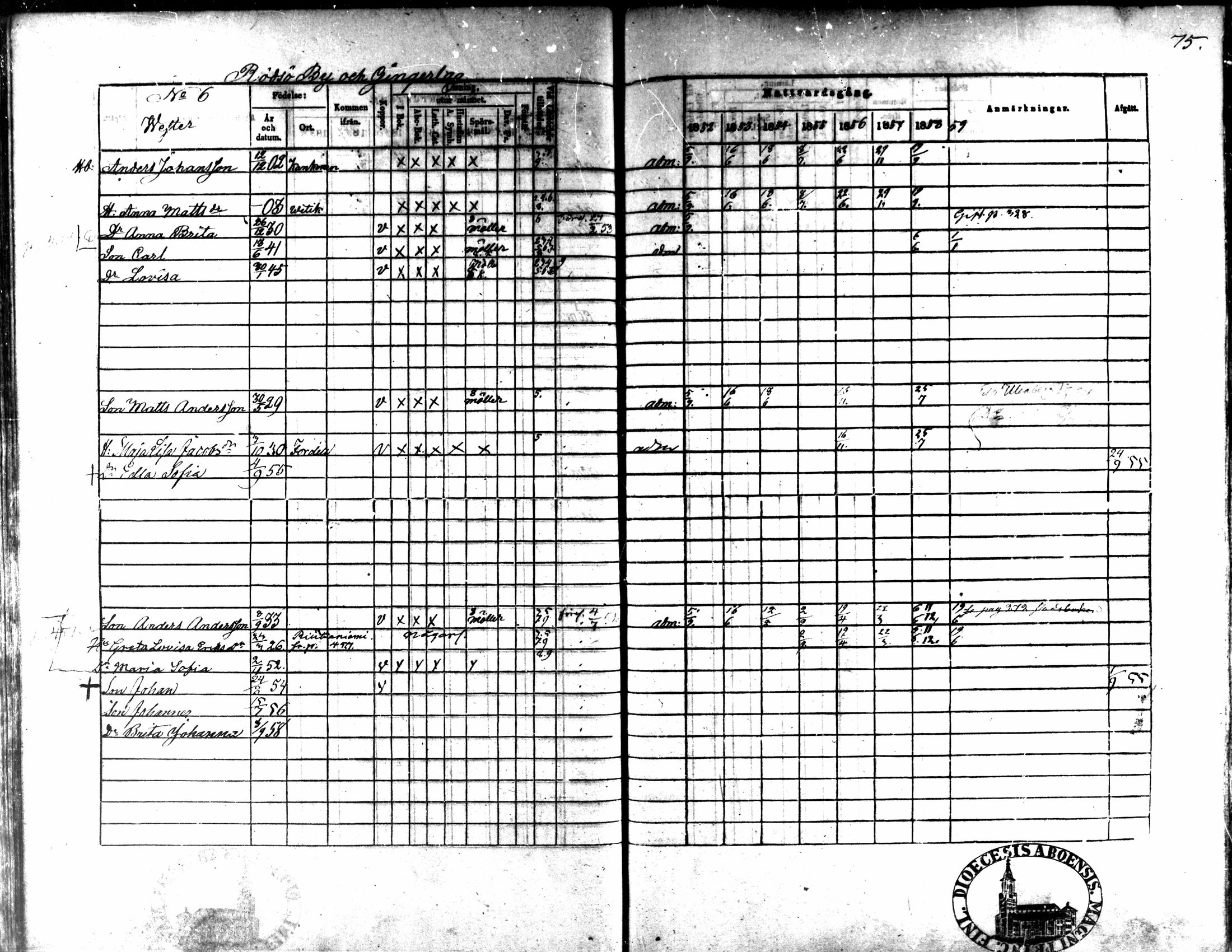 [ ../kirjat/Kirkonkirjat/kaarlela/rippikirja_1852-1858_mko137-151/kuvat/72.jpg ]