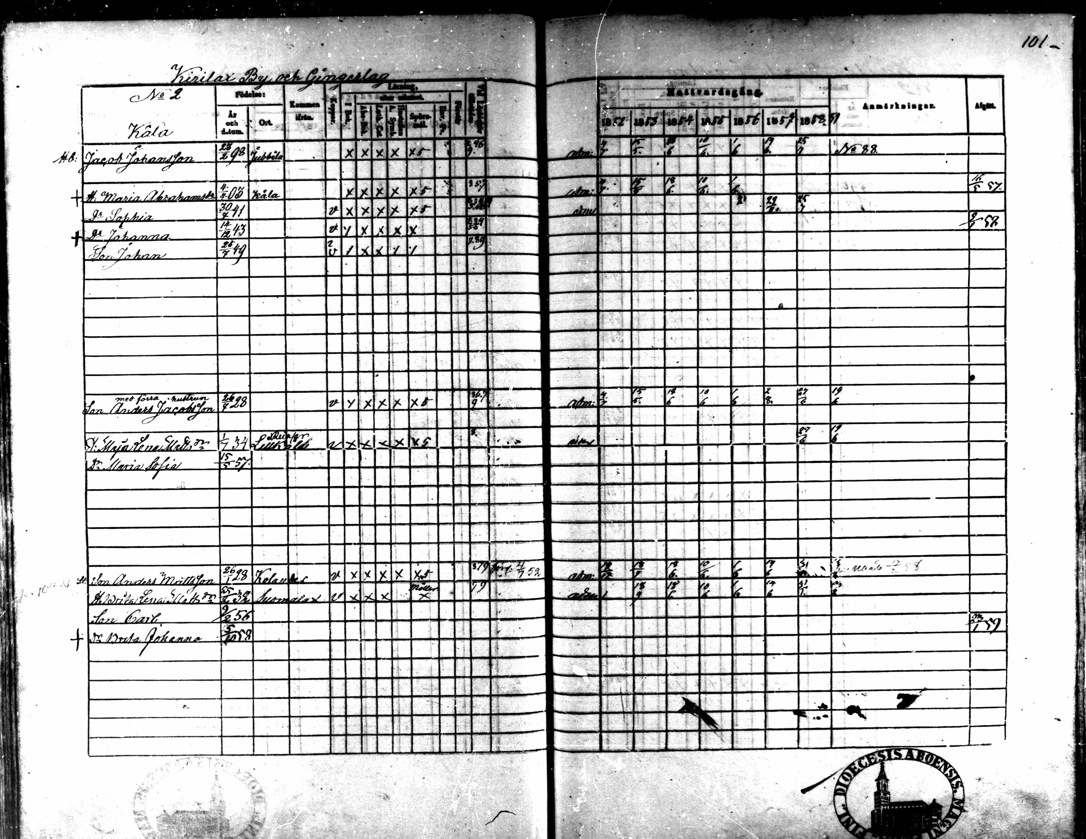 [ ../kirjat/Kirkonkirjat/kaarlela/rippikirja_1852-1858_mko137-151/kuvat/92.jpg ]