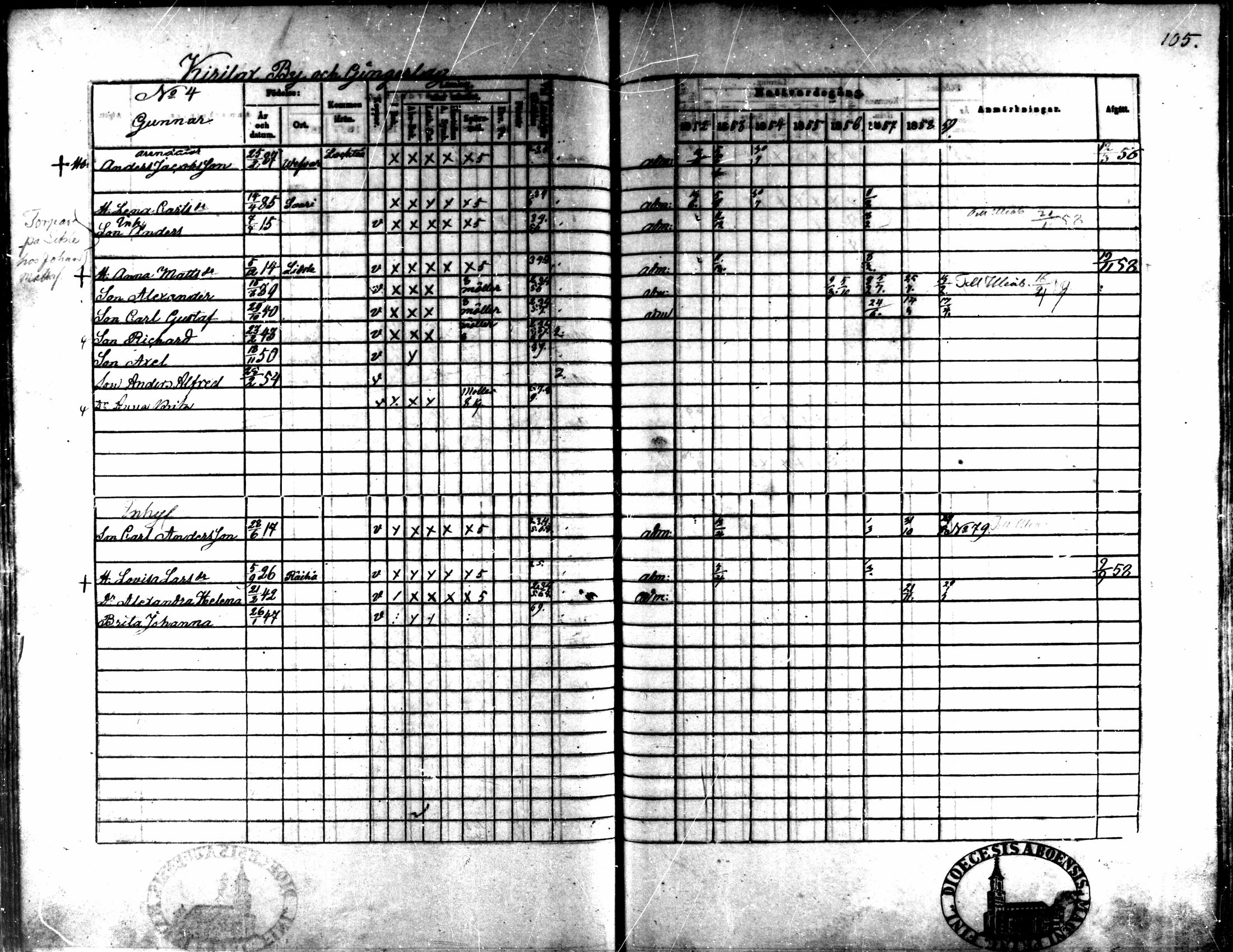 [ ../kirjat/Kirkonkirjat/kaarlela/rippikirja_1852-1858_mko137-151/kuvat/96.jpg ]