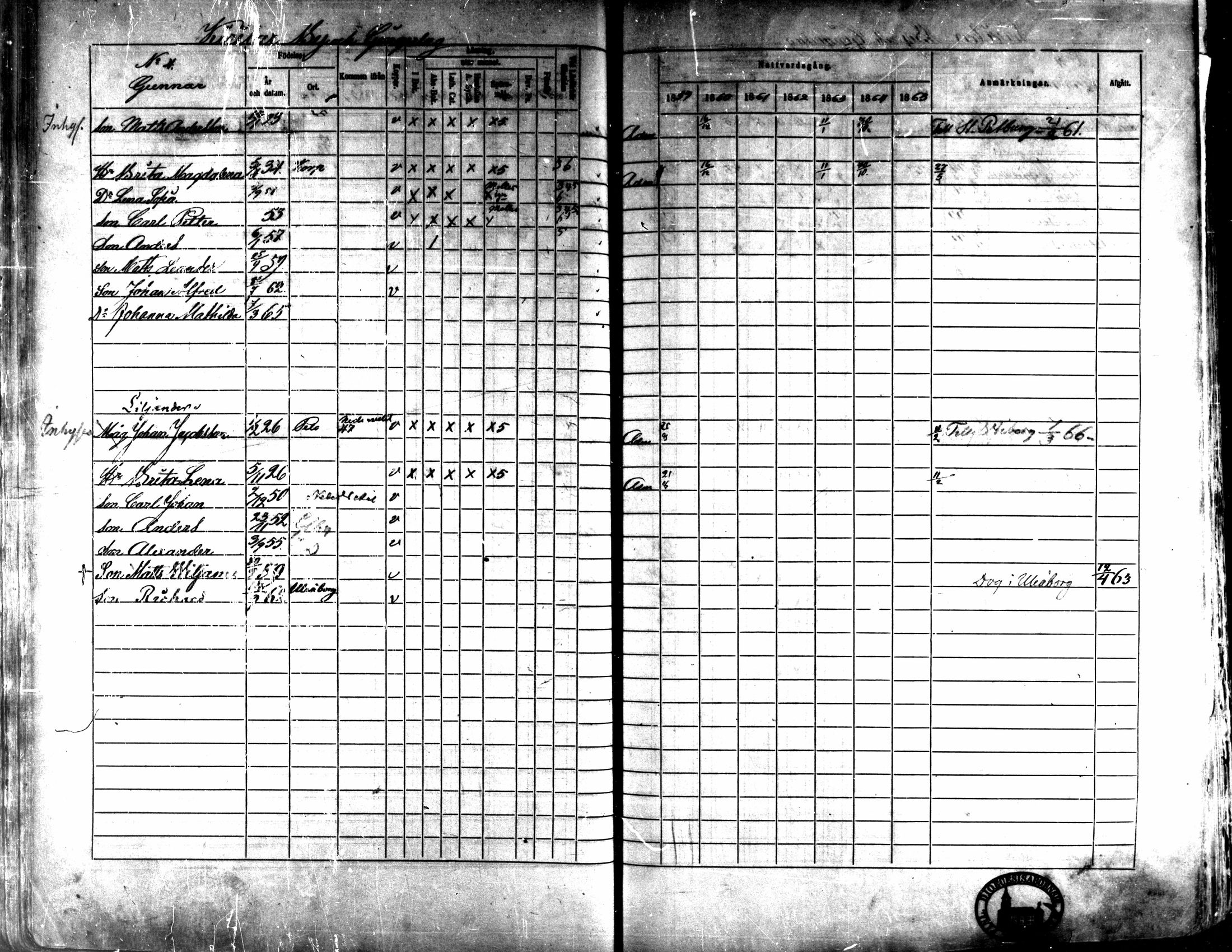 [ ../kirjat/Kirkonkirjat/kaarlela/rippikirja_1859-1865_mko152-168/kuvat/107.jpg ]