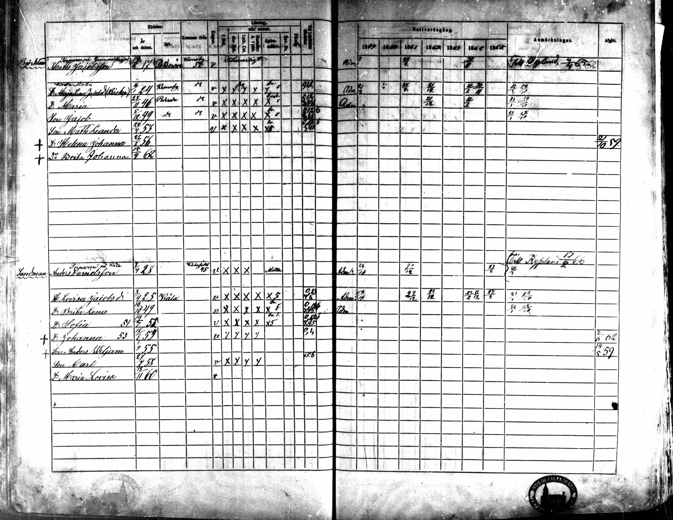 [ ../kirjat/Kirkonkirjat/kaarlela/rippikirja_1859-1865_mko152-168/kuvat/108.jpg ]