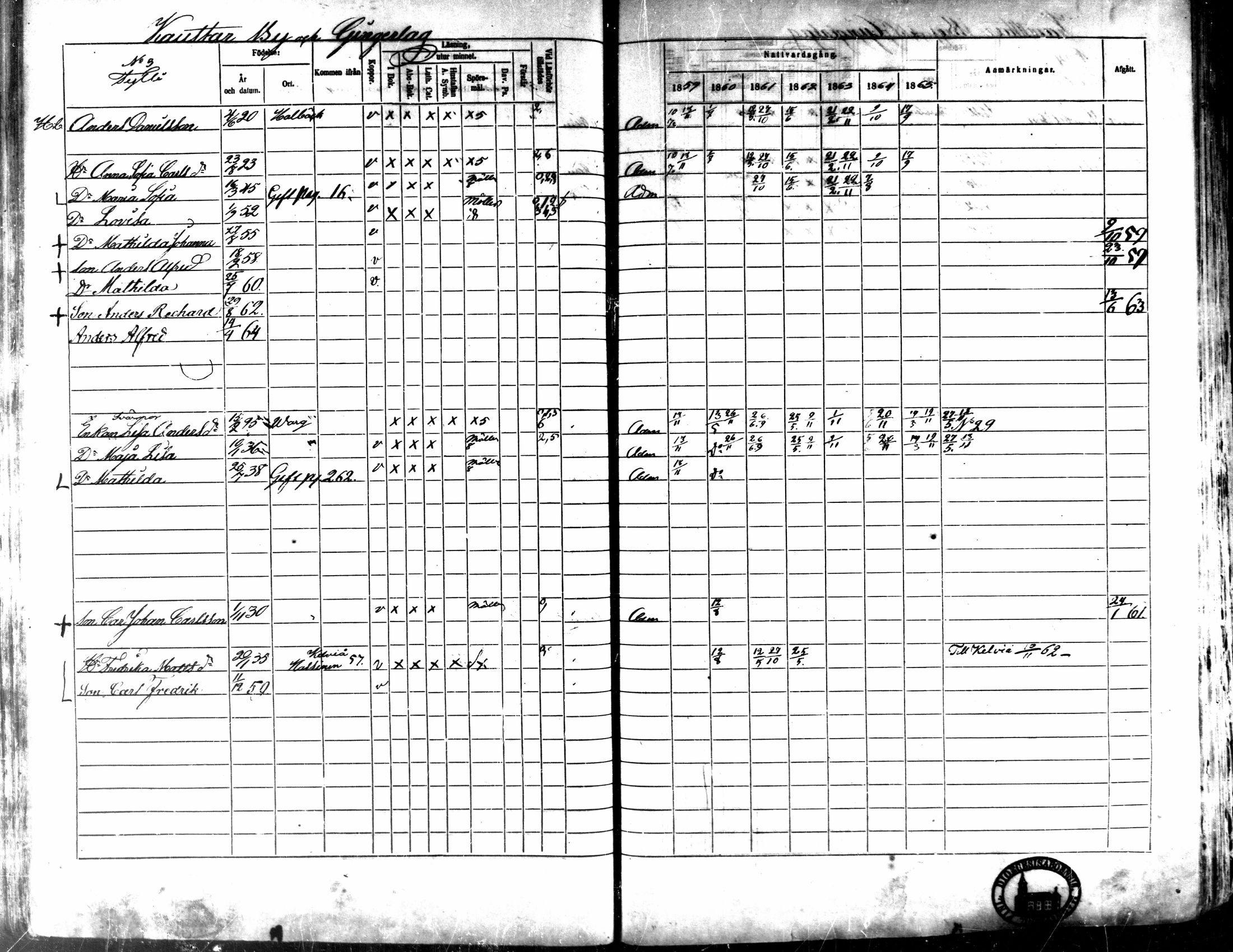 [ ../kirjat/Kirkonkirjat/kaarlela/rippikirja_1859-1865_mko152-168/kuvat/116.jpg ]