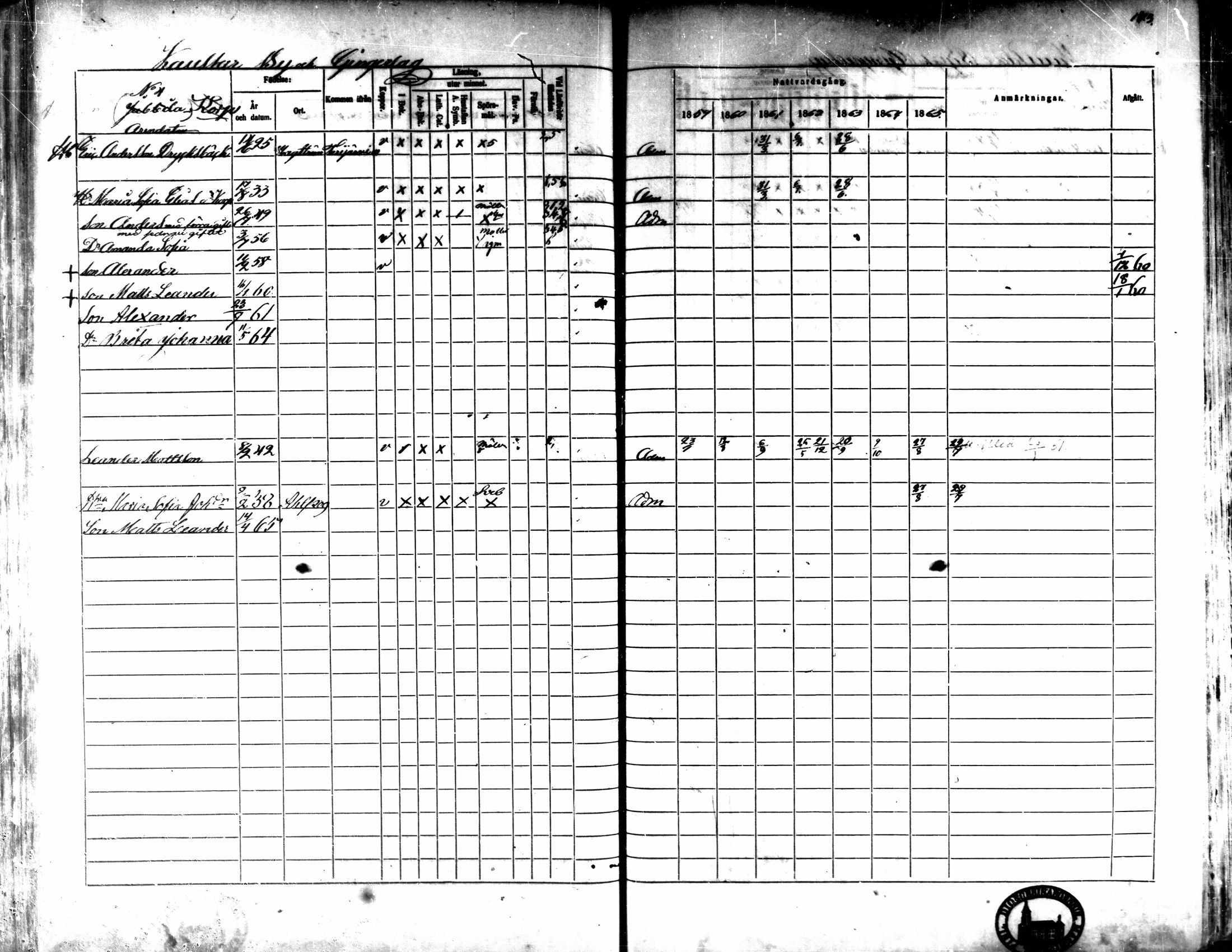 [ ../kirjat/Kirkonkirjat/kaarlela/rippikirja_1859-1865_mko152-168/kuvat/118.jpg ]