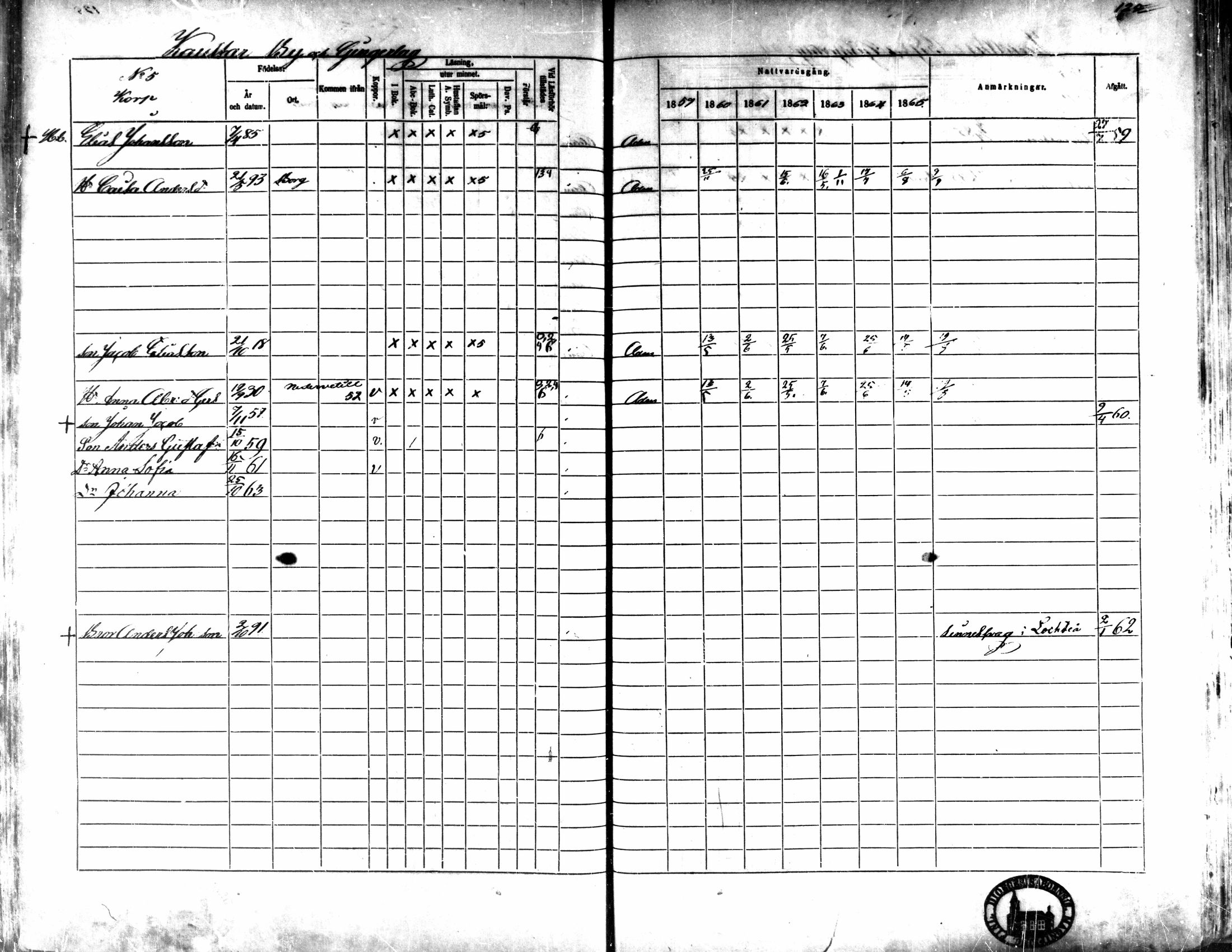 [ ../kirjat/Kirkonkirjat/kaarlela/rippikirja_1859-1865_mko152-168/kuvat/120.jpg ]
