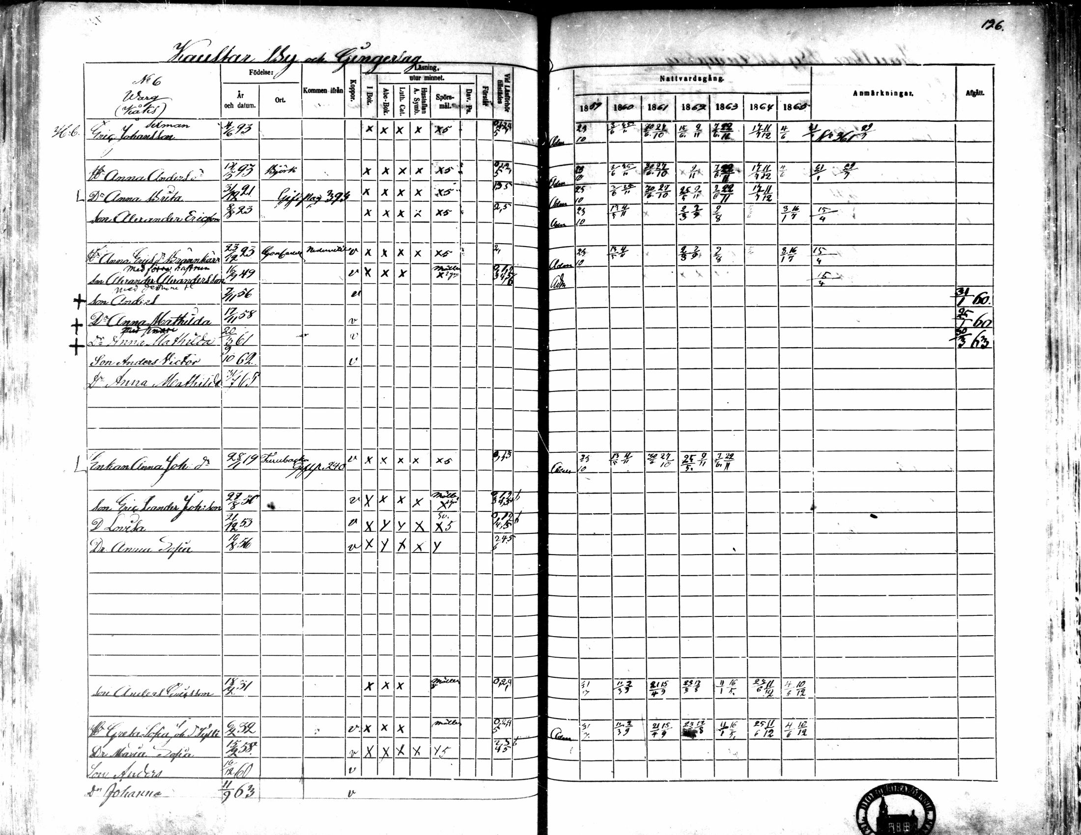 [ ../kirjat/Kirkonkirjat/kaarlela/rippikirja_1859-1865_mko152-168/kuvat/121.jpg ]