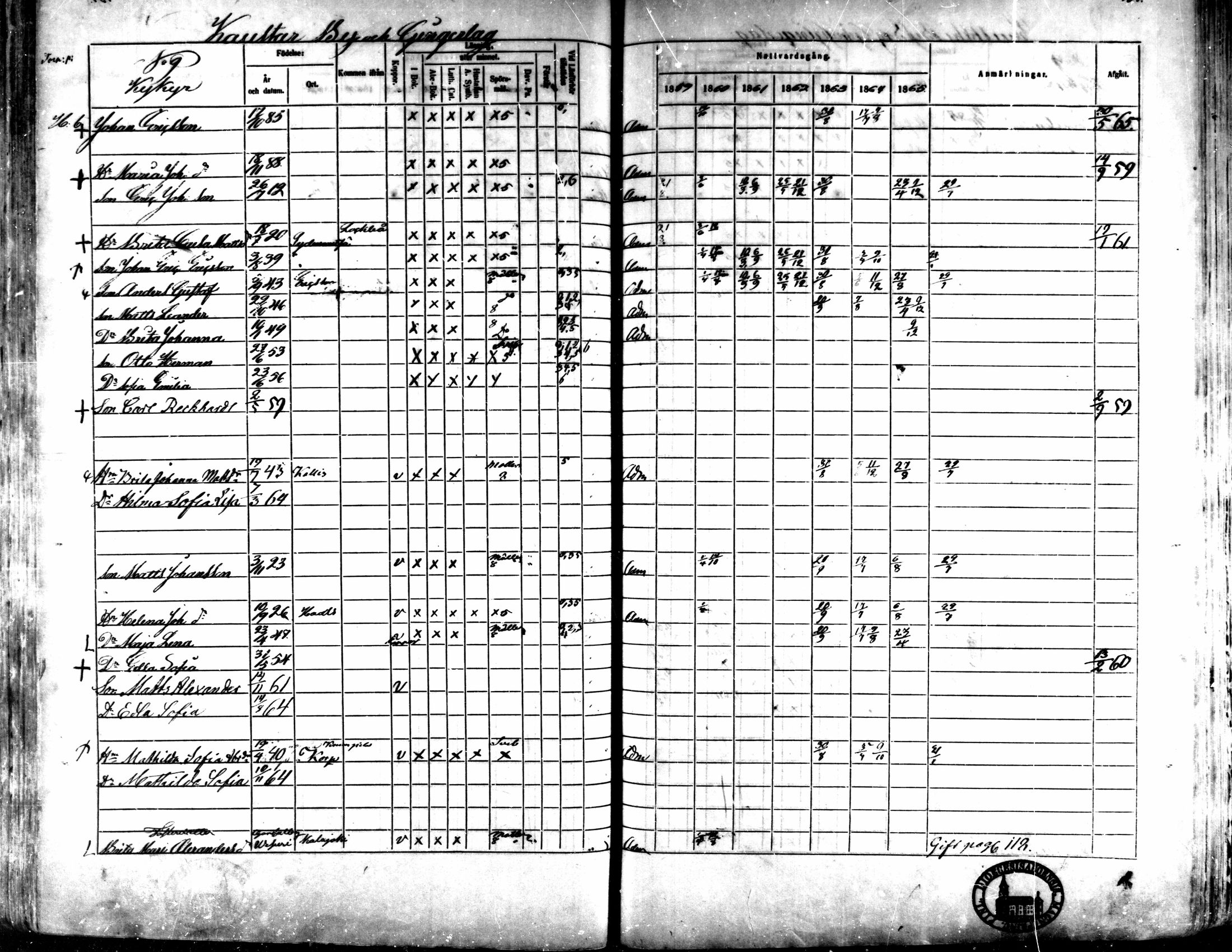 [ ../kirjat/Kirkonkirjat/kaarlela/rippikirja_1859-1865_mko152-168/kuvat/126.jpg ]