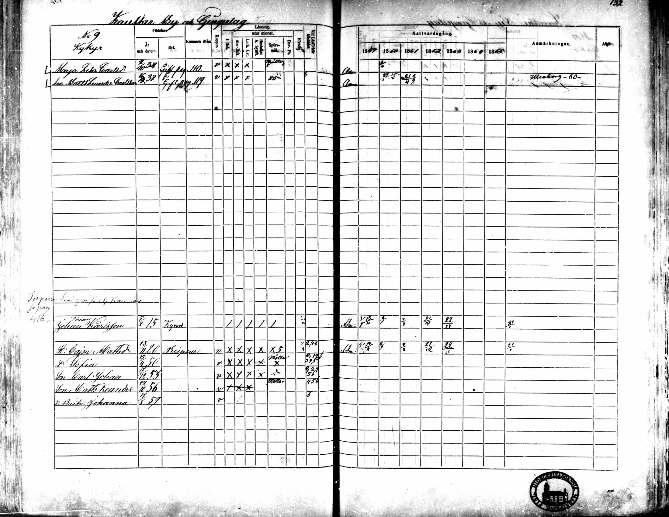 [ ../kirjat/Kirkonkirjat/kaarlela/rippikirja_1859-1865_mko152-168/kuvat/127.jpg ]
