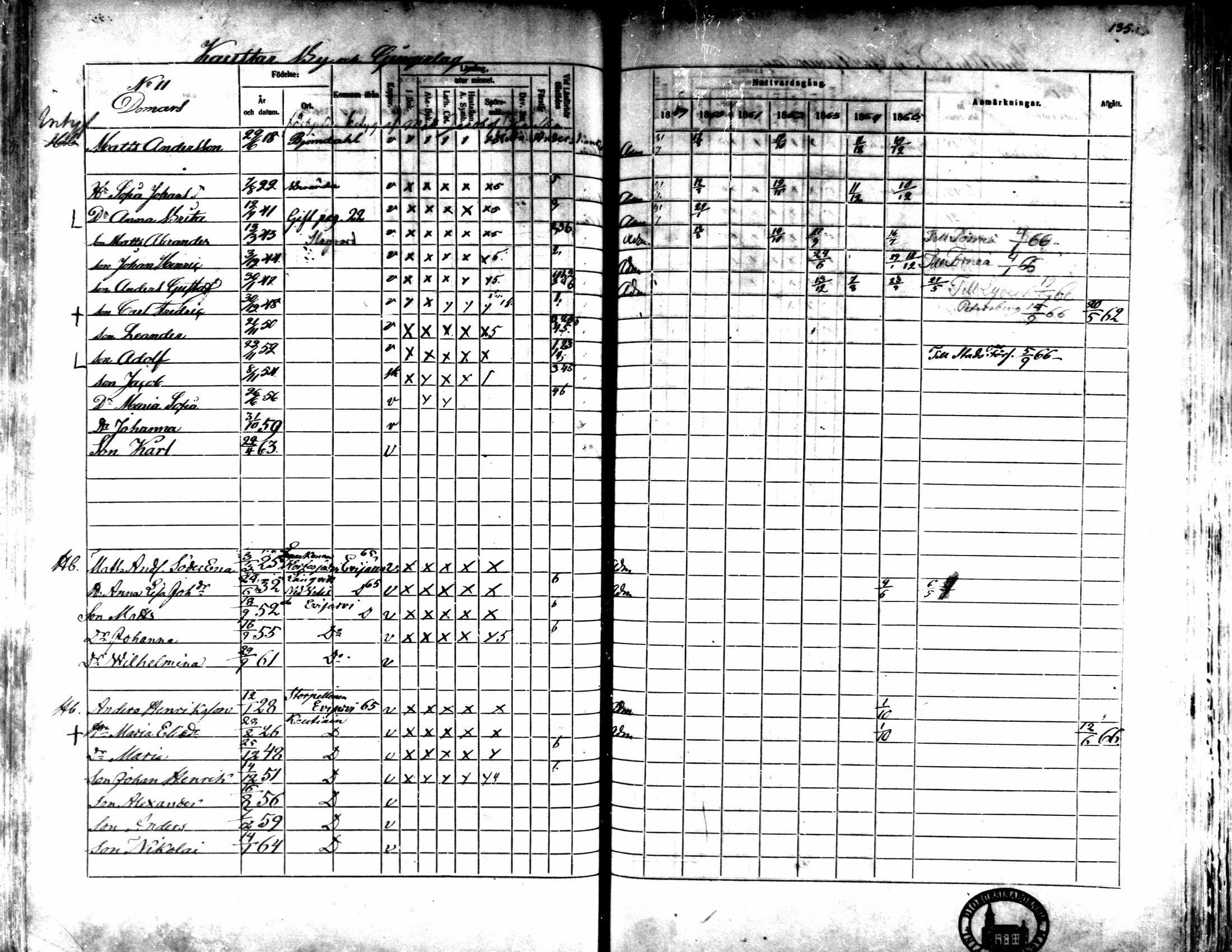 [ ../kirjat/Kirkonkirjat/kaarlela/rippikirja_1859-1865_mko152-168/kuvat/129.jpg ]