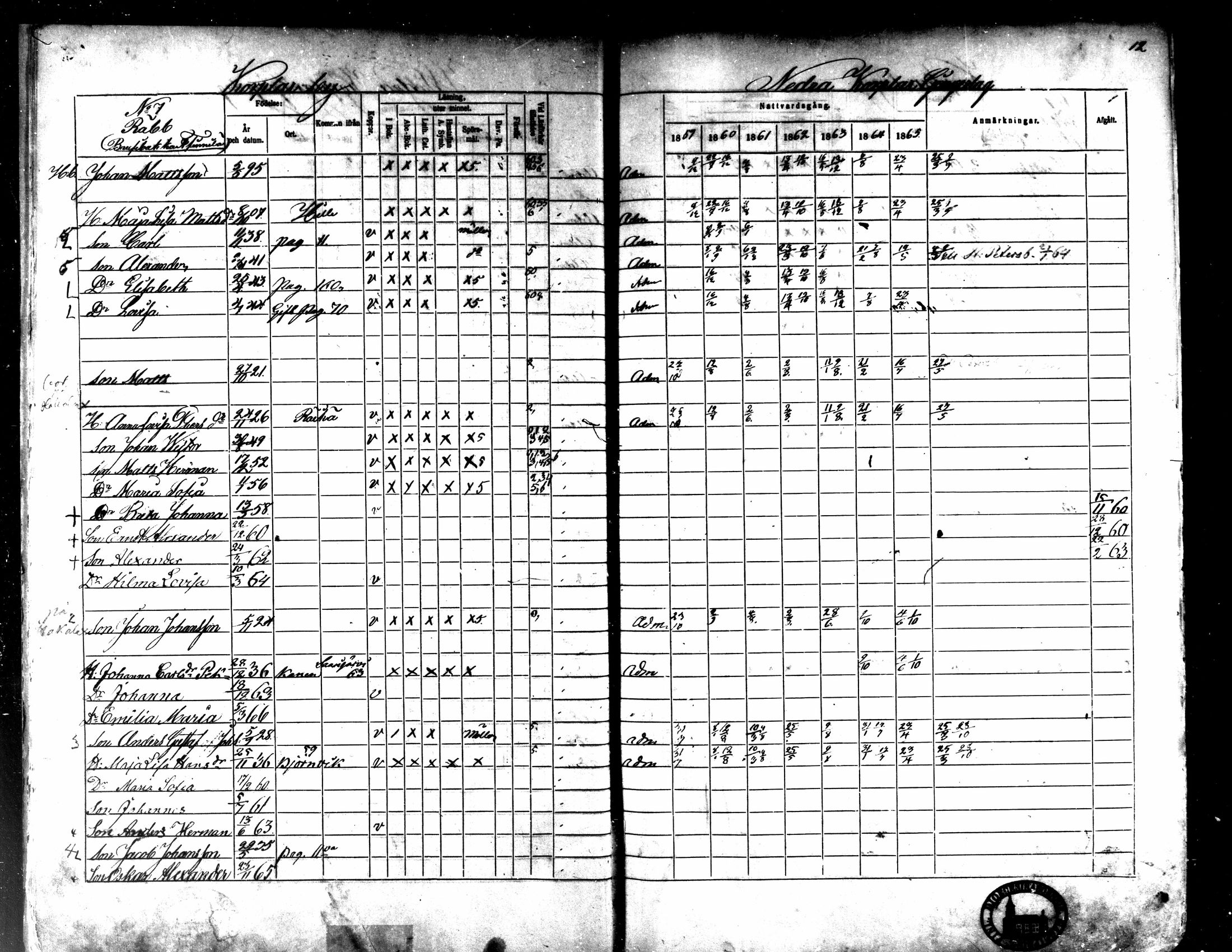[ ../kirjat/Kirkonkirjat/kaarlela/rippikirja_1859-1865_mko152-168/kuvat/13.jpg ]