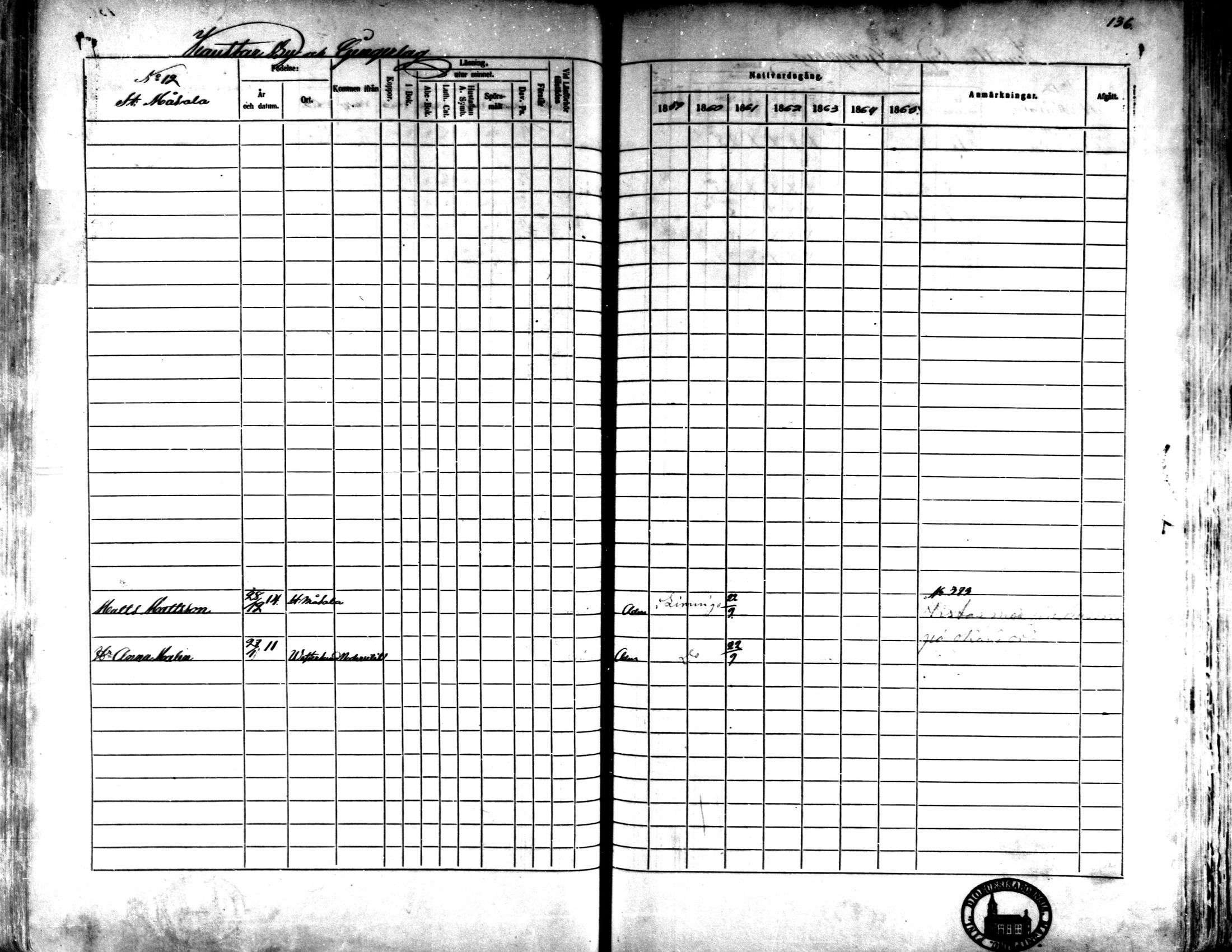 [ ../kirjat/Kirkonkirjat/kaarlela/rippikirja_1859-1865_mko152-168/kuvat/130.jpg ]