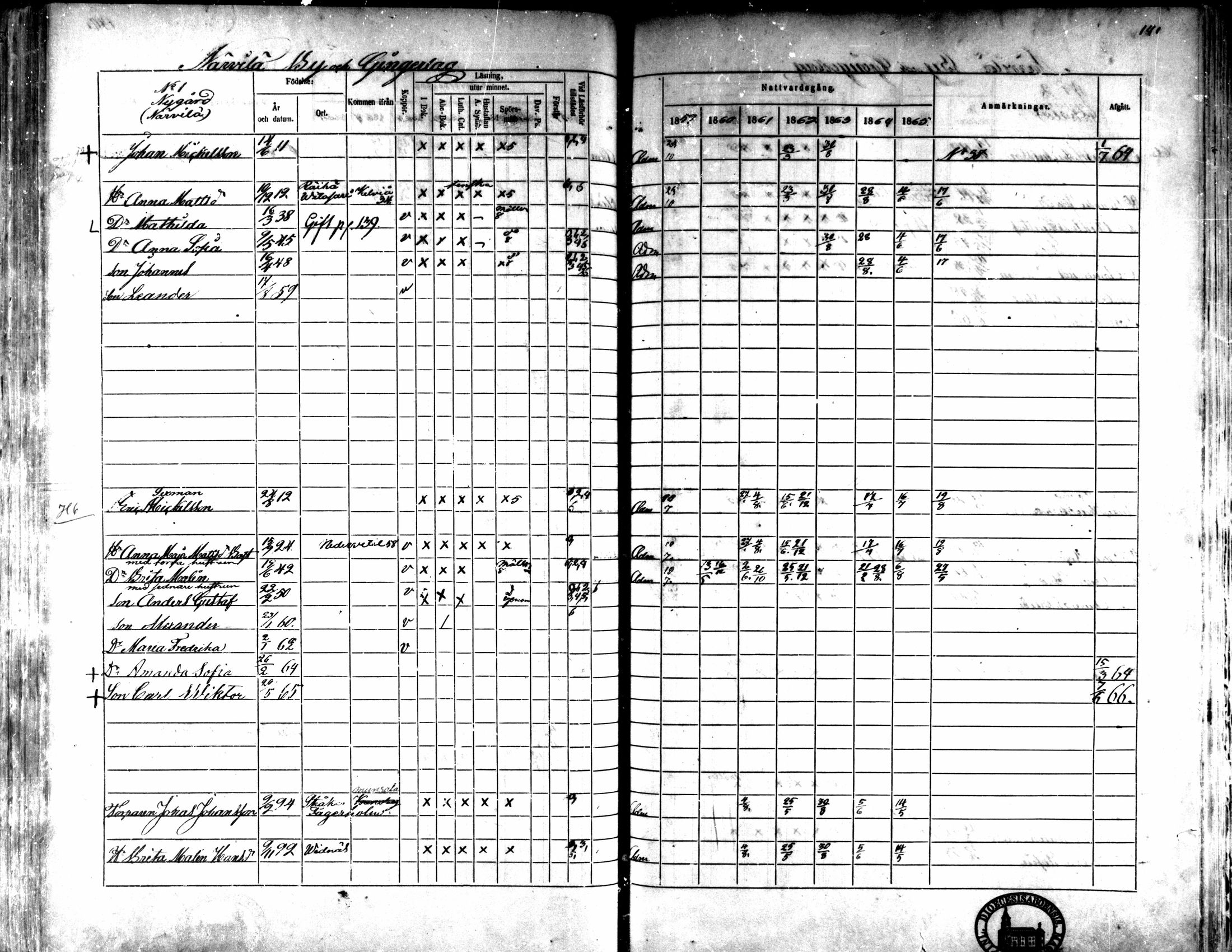 [ ../kirjat/Kirkonkirjat/kaarlela/rippikirja_1859-1865_mko152-168/kuvat/135.jpg ]