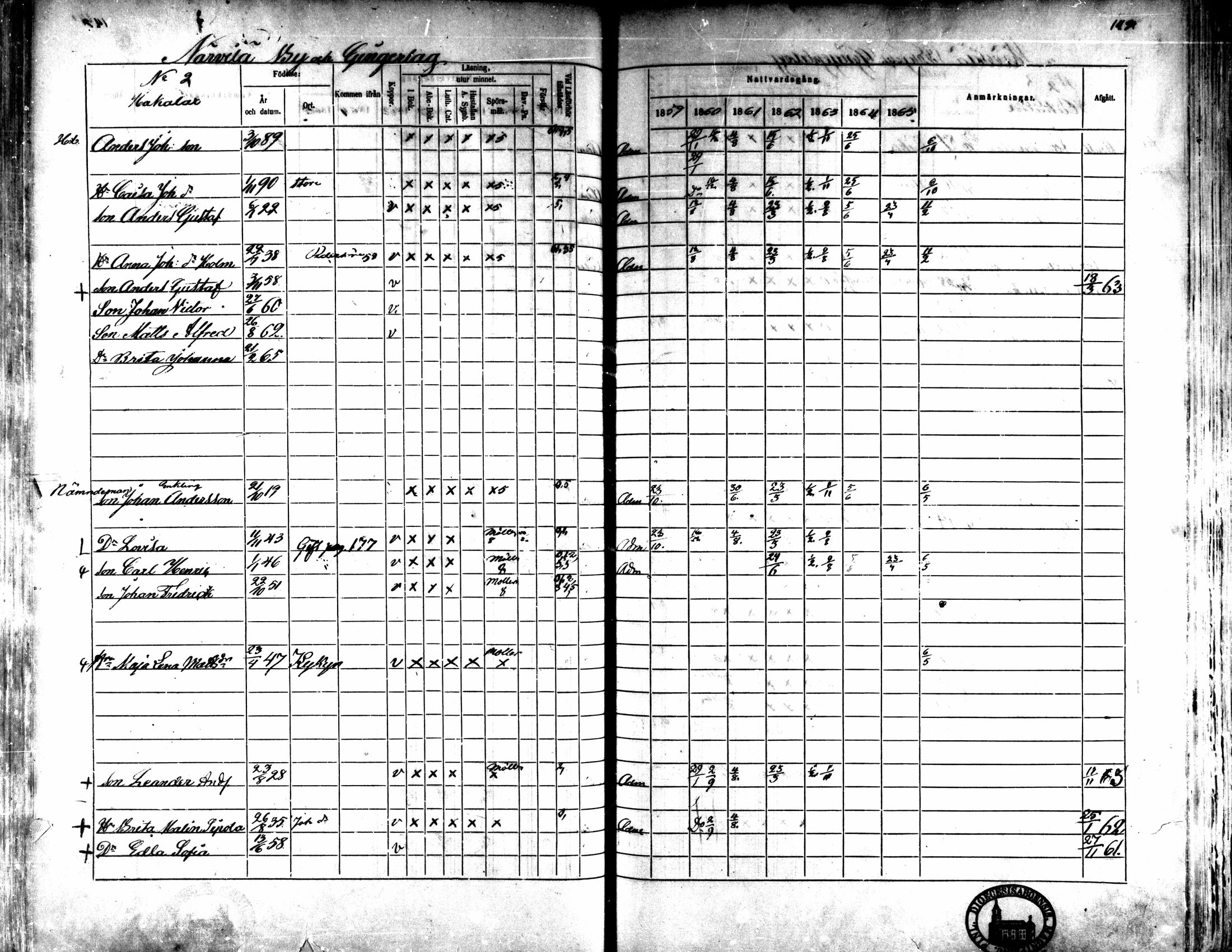 [ ../kirjat/Kirkonkirjat/kaarlela/rippikirja_1859-1865_mko152-168/kuvat/136.jpg ]