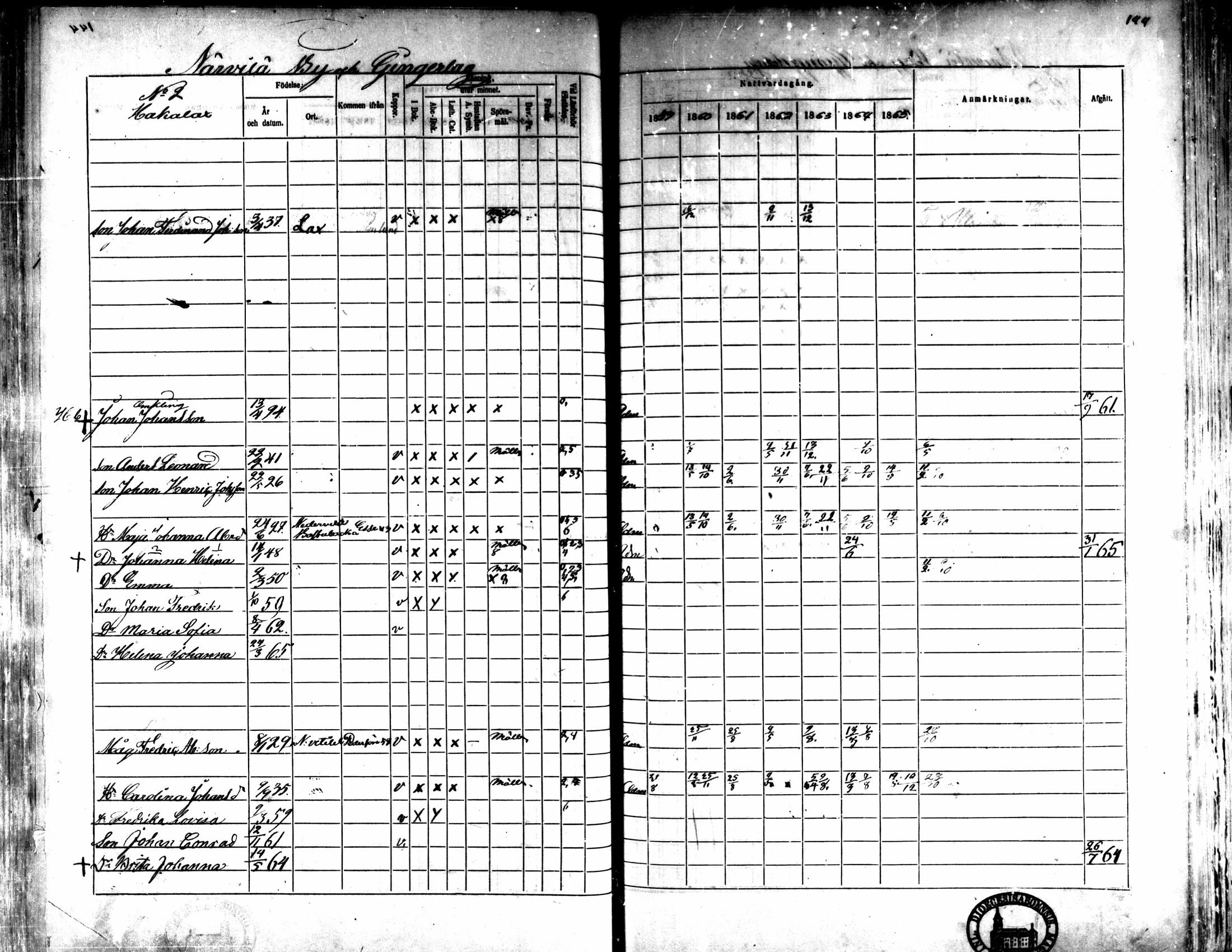 [ ../kirjat/Kirkonkirjat/kaarlela/rippikirja_1859-1865_mko152-168/kuvat/138.jpg ]