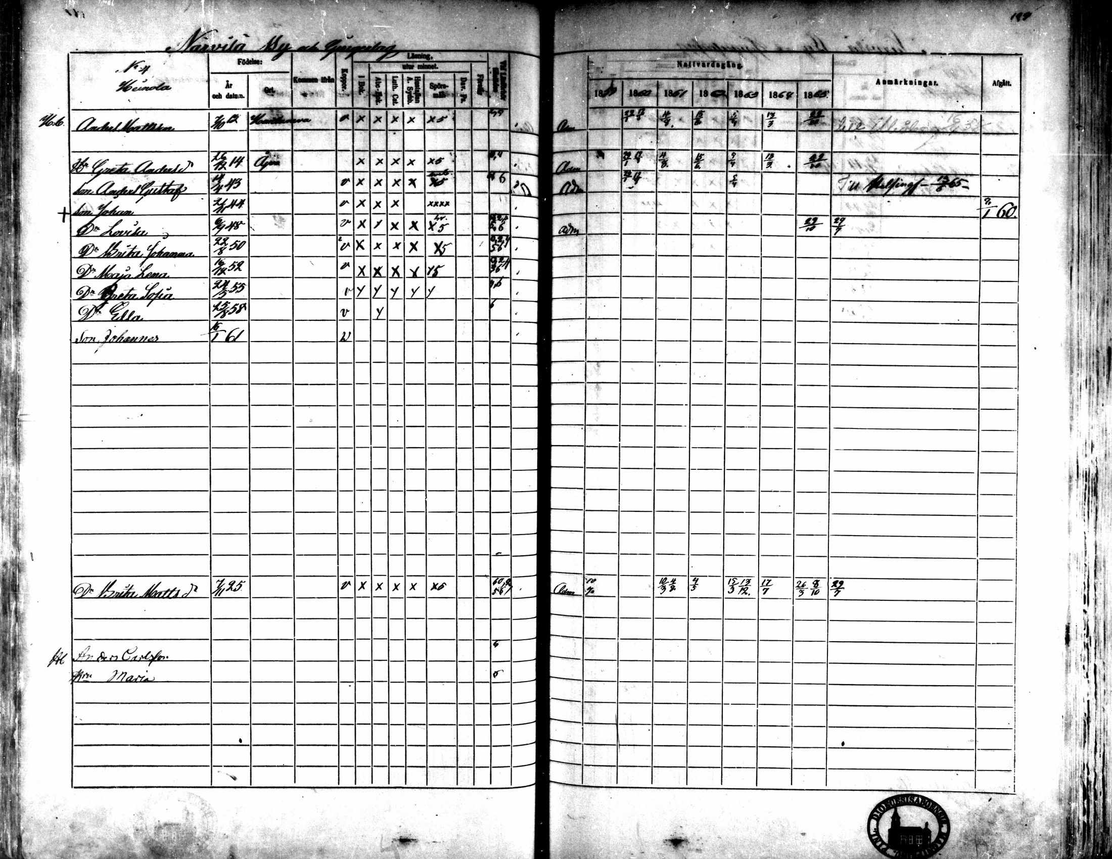 [ ../kirjat/Kirkonkirjat/kaarlela/rippikirja_1859-1865_mko152-168/kuvat/143.jpg ]