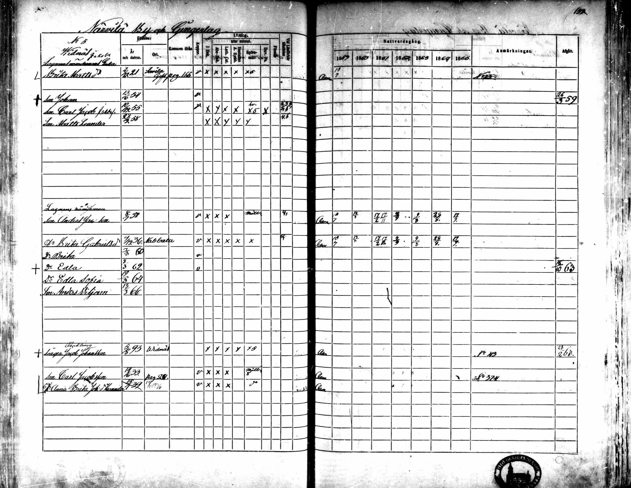 [ ../kirjat/Kirkonkirjat/kaarlela/rippikirja_1859-1865_mko152-168/kuvat/146.jpg ]