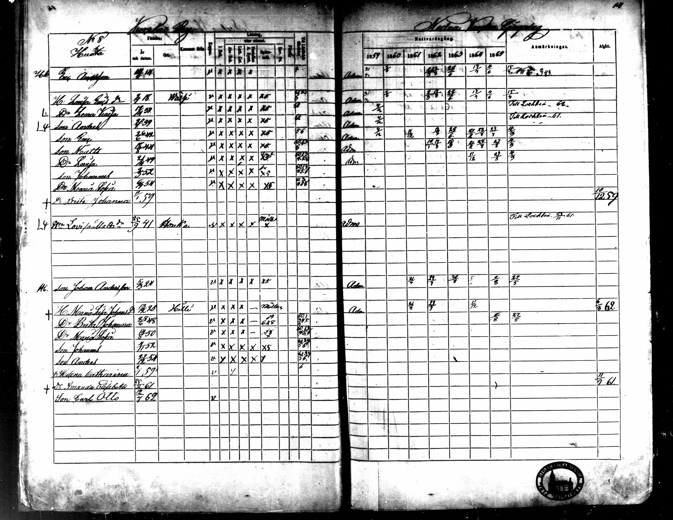 [ ../kirjat/Kirkonkirjat/kaarlela/rippikirja_1859-1865_mko152-168/kuvat/15.jpg ]