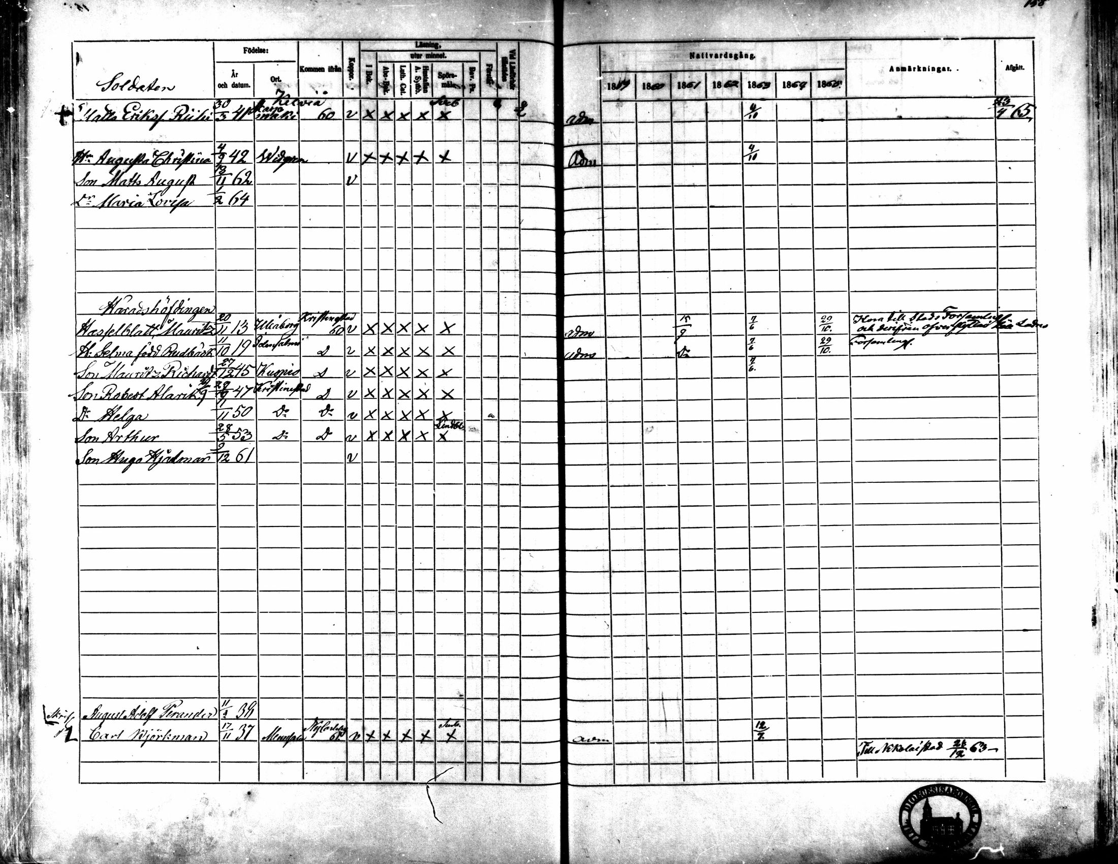 [ ../kirjat/Kirkonkirjat/kaarlela/rippikirja_1859-1865_mko152-168/kuvat/152.jpg ]