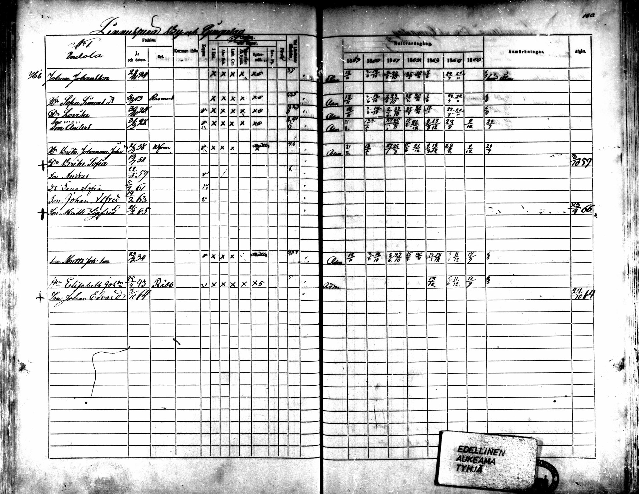 [ ../kirjat/Kirkonkirjat/kaarlela/rippikirja_1859-1865_mko152-168/kuvat/153.jpg ]