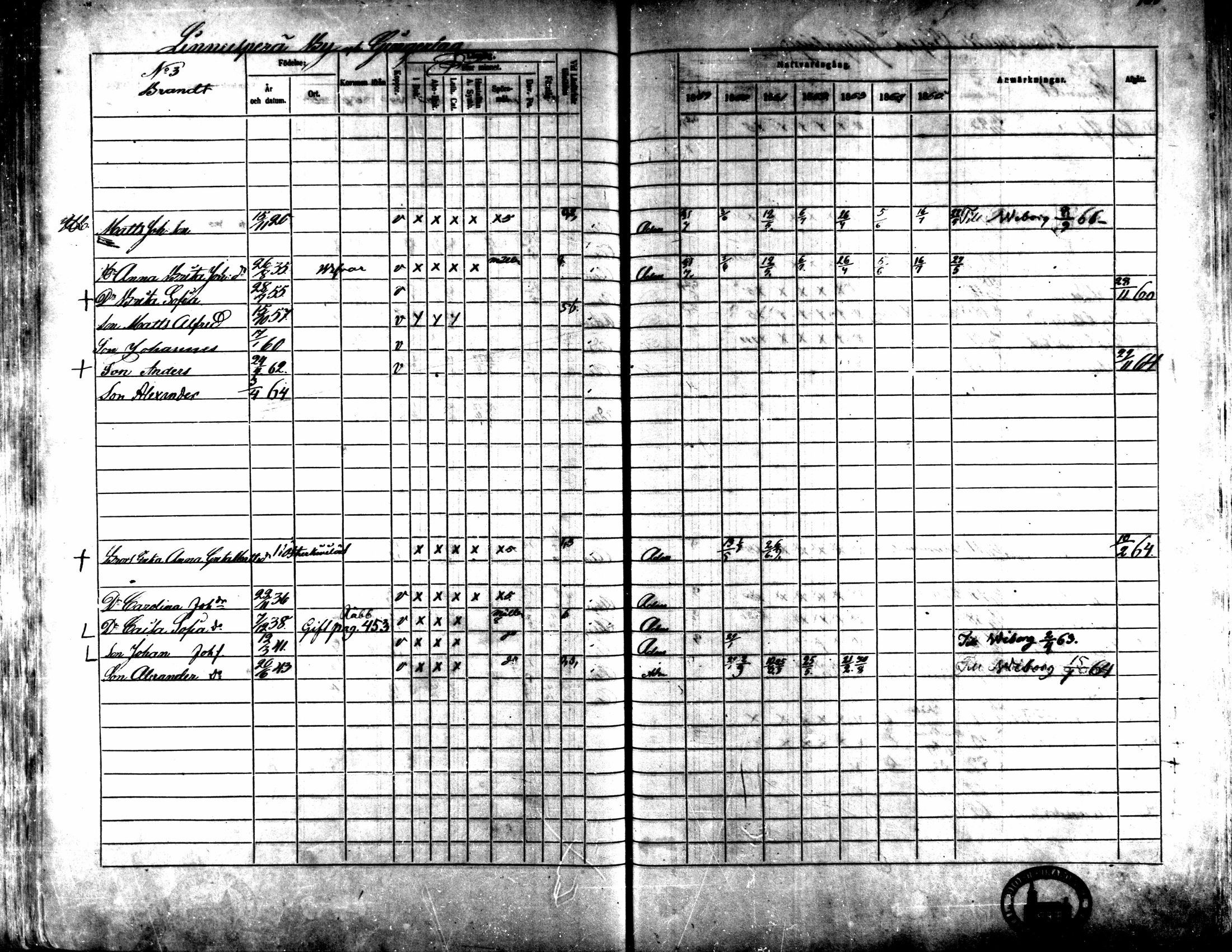 [ ../kirjat/Kirkonkirjat/kaarlela/rippikirja_1859-1865_mko152-168/kuvat/161.jpg ]