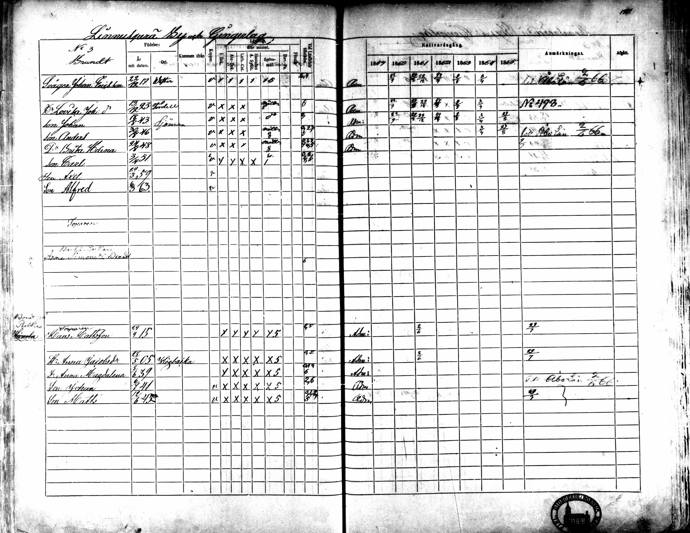 [ ../kirjat/Kirkonkirjat/kaarlela/rippikirja_1859-1865_mko152-168/kuvat/163.jpg ]