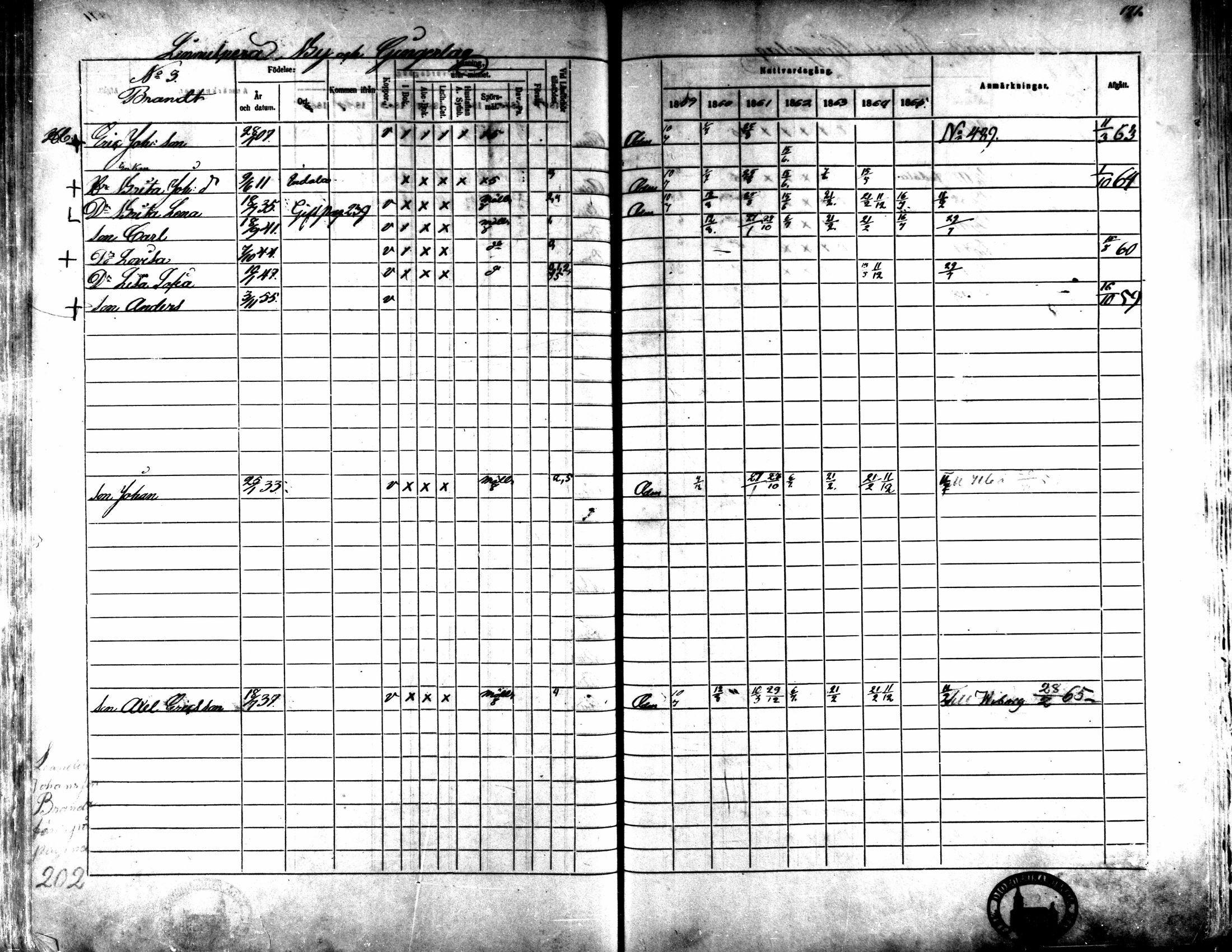[ ../kirjat/Kirkonkirjat/kaarlela/rippikirja_1859-1865_mko152-168/kuvat/164.jpg ]