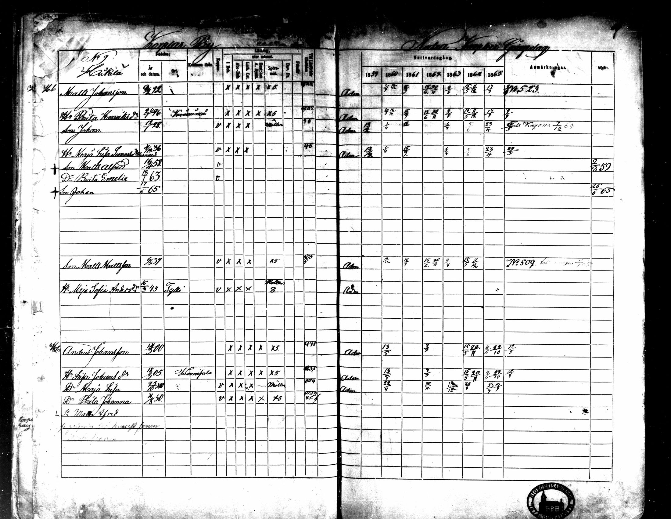[ ../kirjat/Kirkonkirjat/kaarlela/rippikirja_1859-1865_mko152-168/kuvat/17.jpg ]