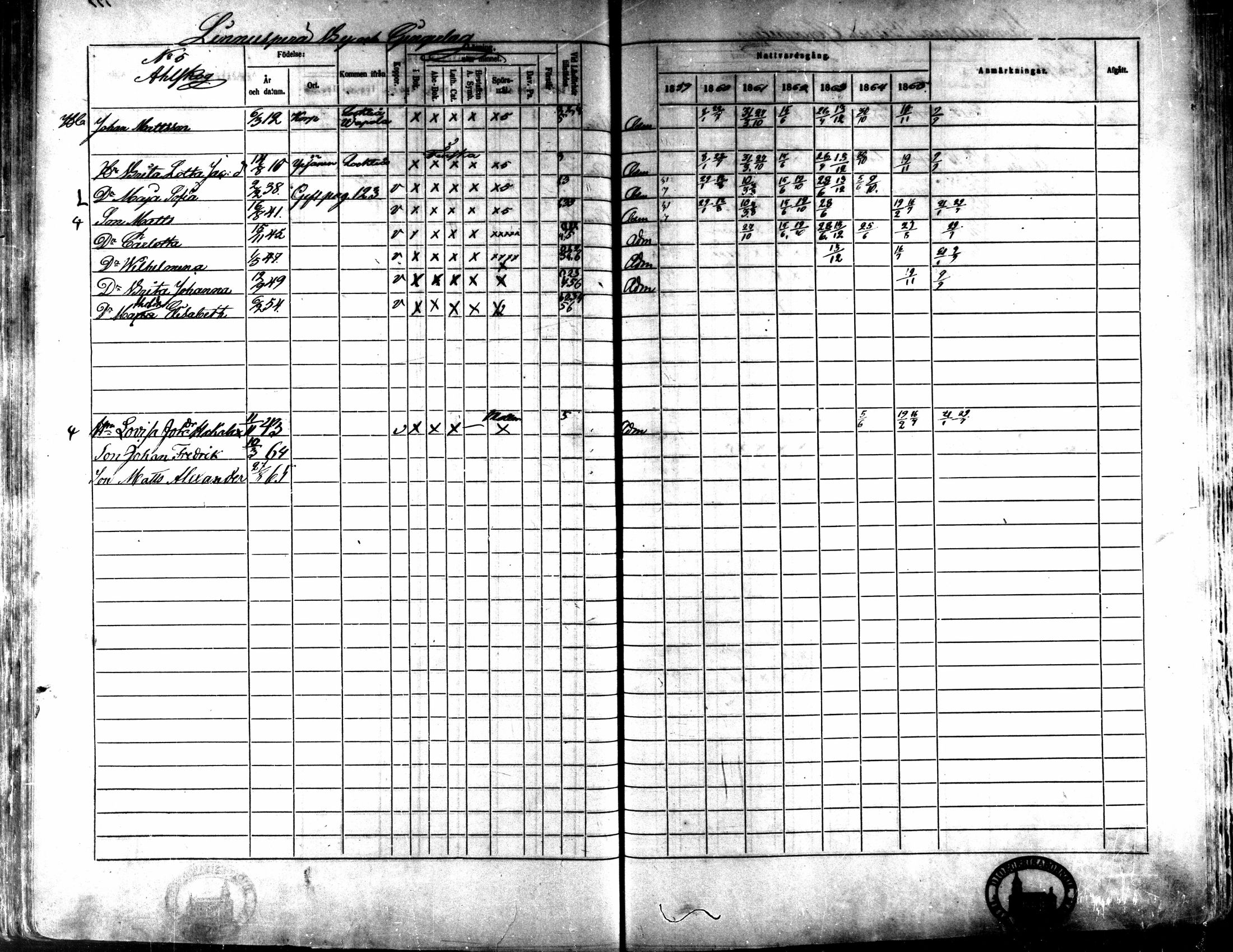 [ ../kirjat/Kirkonkirjat/kaarlela/rippikirja_1859-1865_mko152-168/kuvat/170.jpg ]