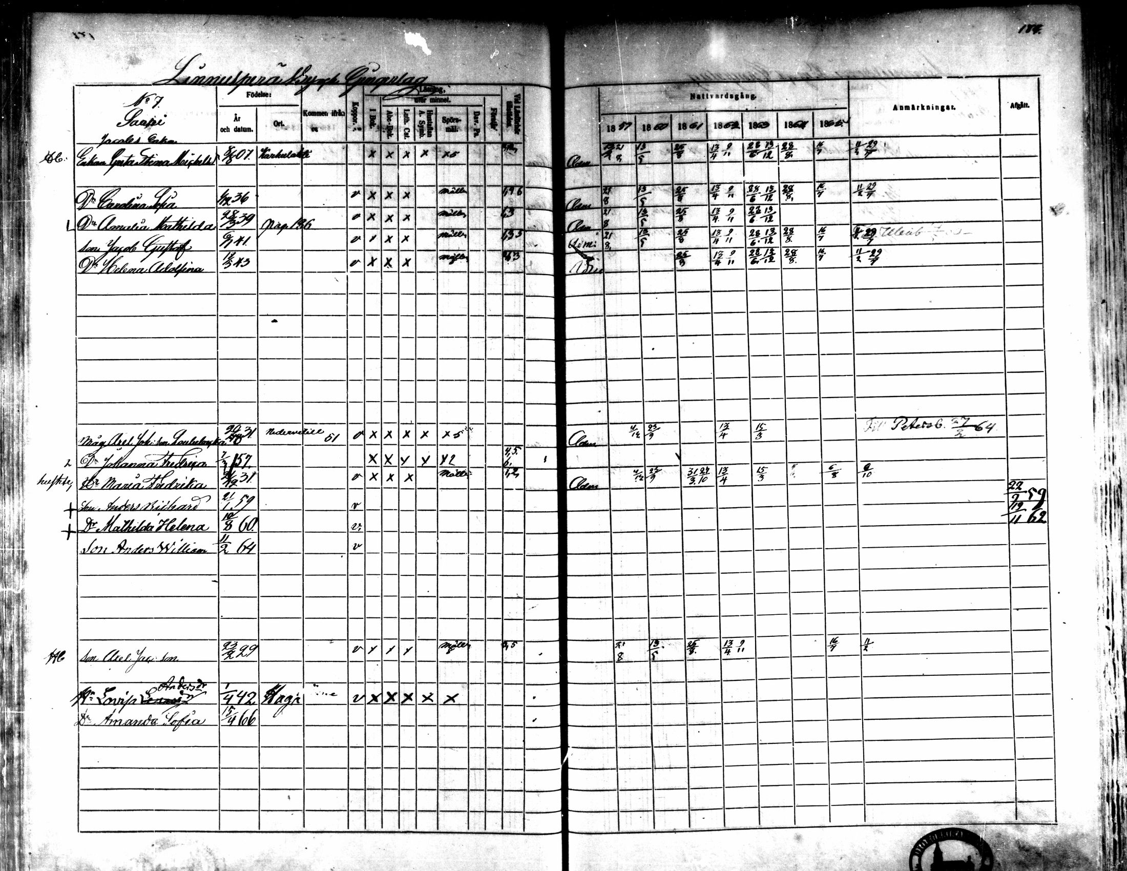 [ ../kirjat/Kirkonkirjat/kaarlela/rippikirja_1859-1865_mko152-168/kuvat/177.jpg ]
