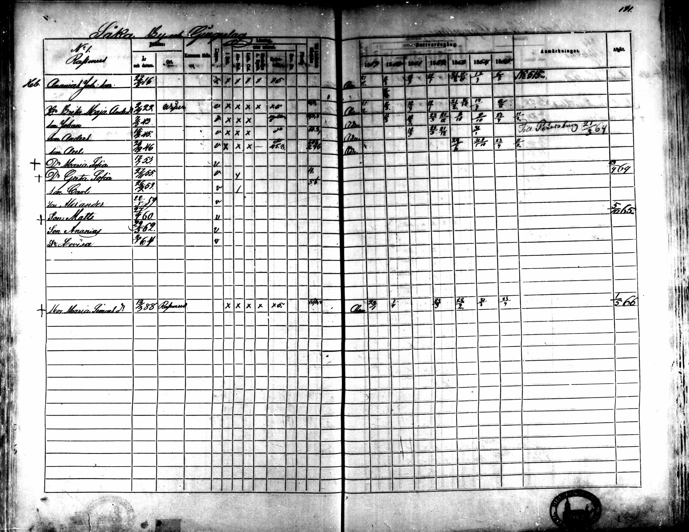 [ ../kirjat/Kirkonkirjat/kaarlela/rippikirja_1859-1865_mko152-168/kuvat/184.jpg ]