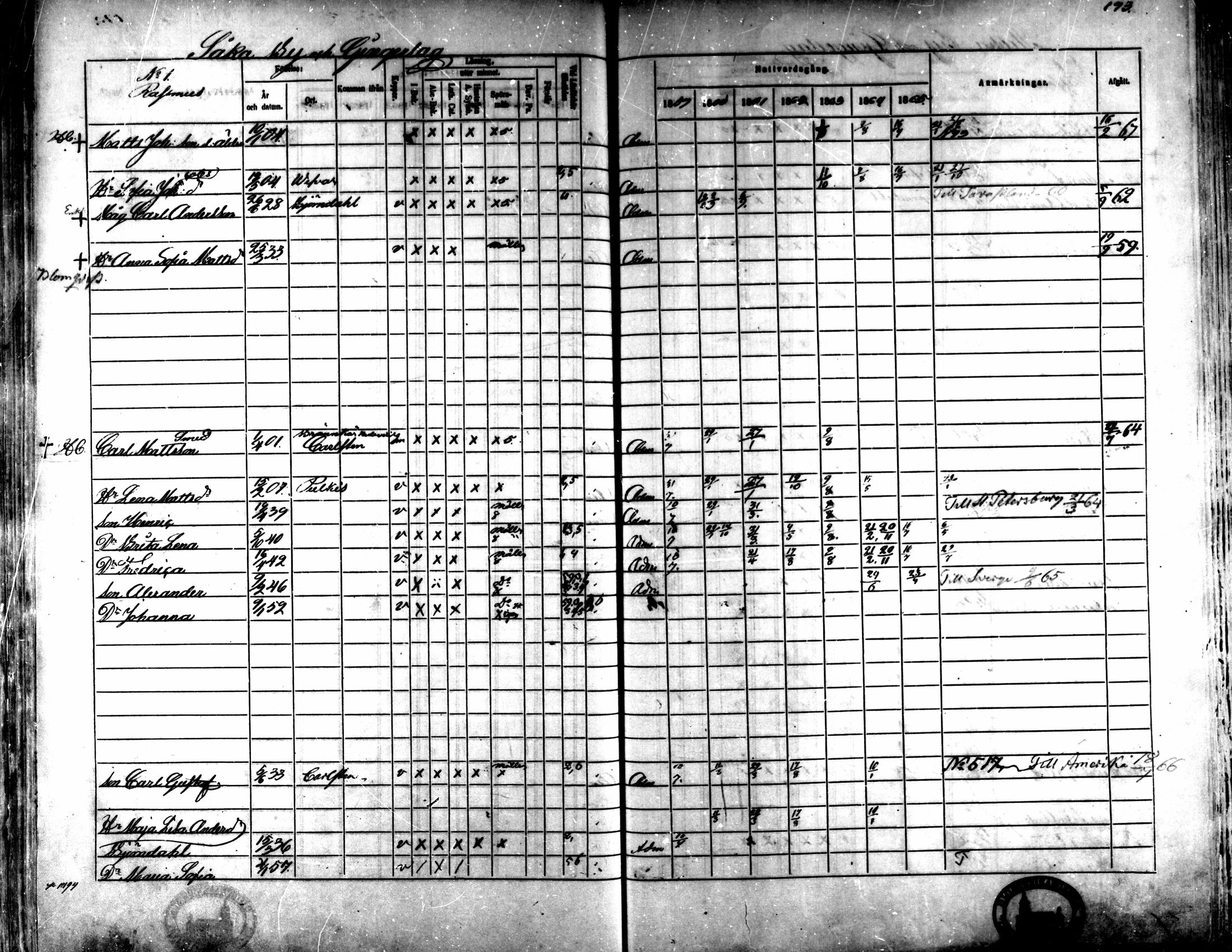 [ ../kirjat/Kirkonkirjat/kaarlela/rippikirja_1859-1865_mko152-168/kuvat/186.jpg ]