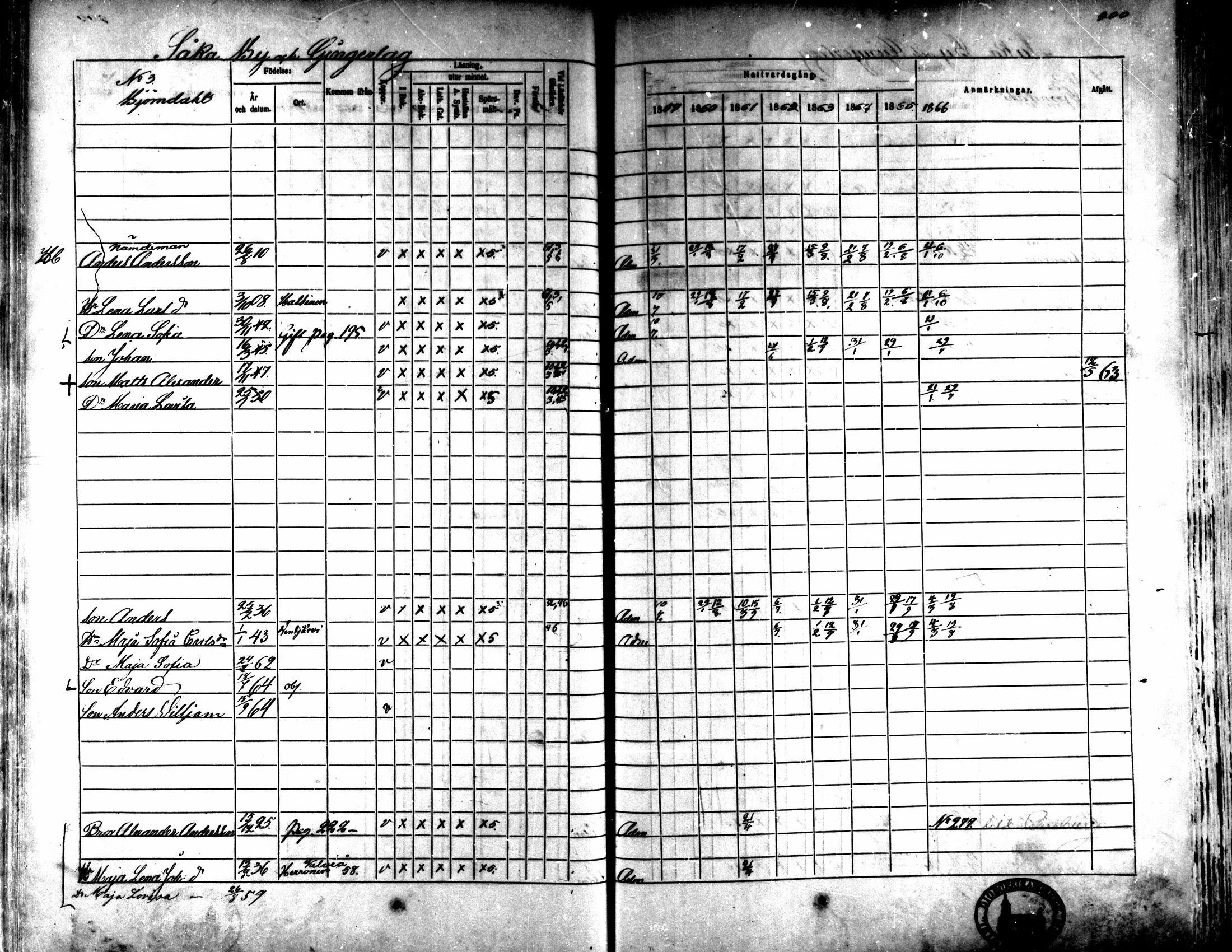 [ ../kirjat/Kirkonkirjat/kaarlela/rippikirja_1859-1865_mko152-168/kuvat/193.jpg ]