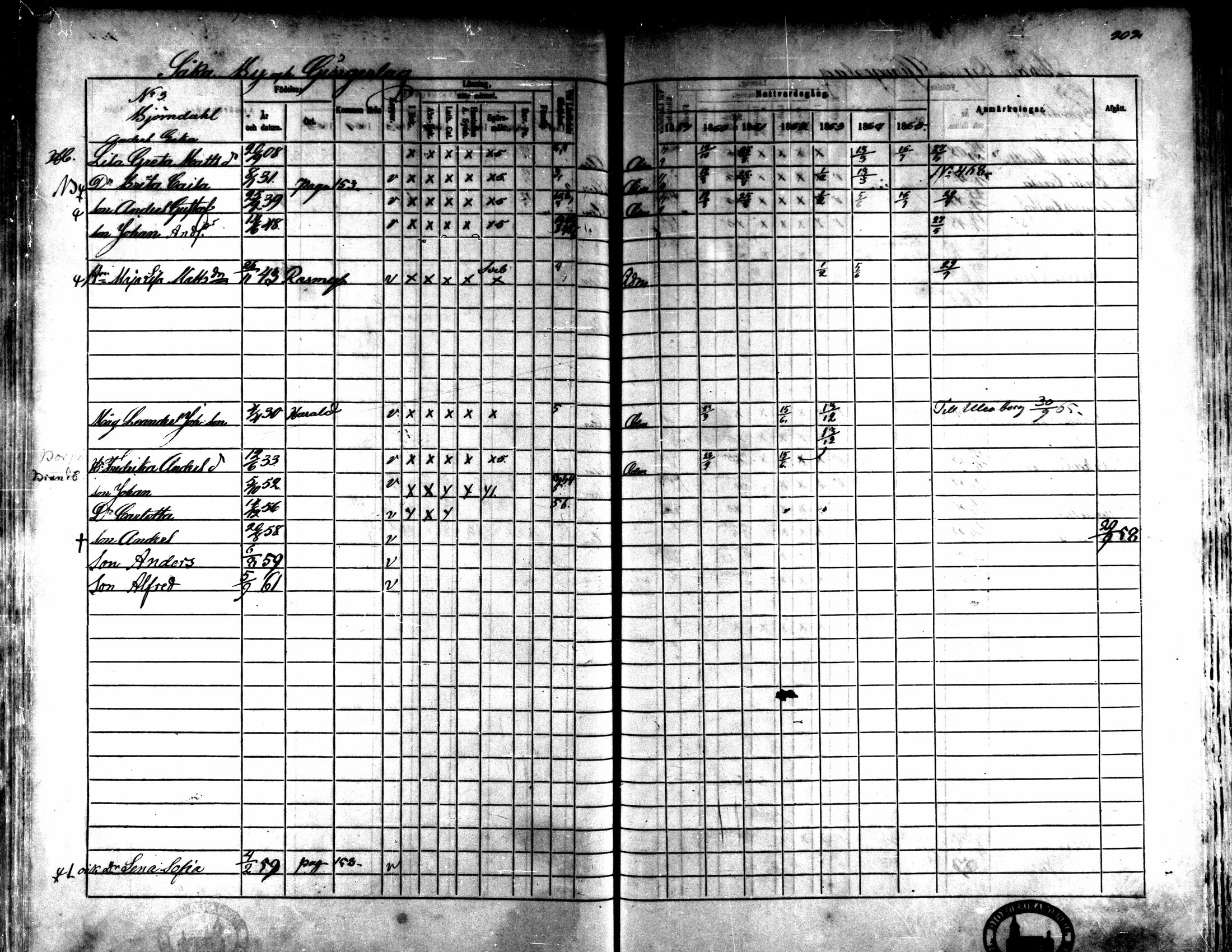 [ ../kirjat/Kirkonkirjat/kaarlela/rippikirja_1859-1865_mko152-168/kuvat/195.jpg ]