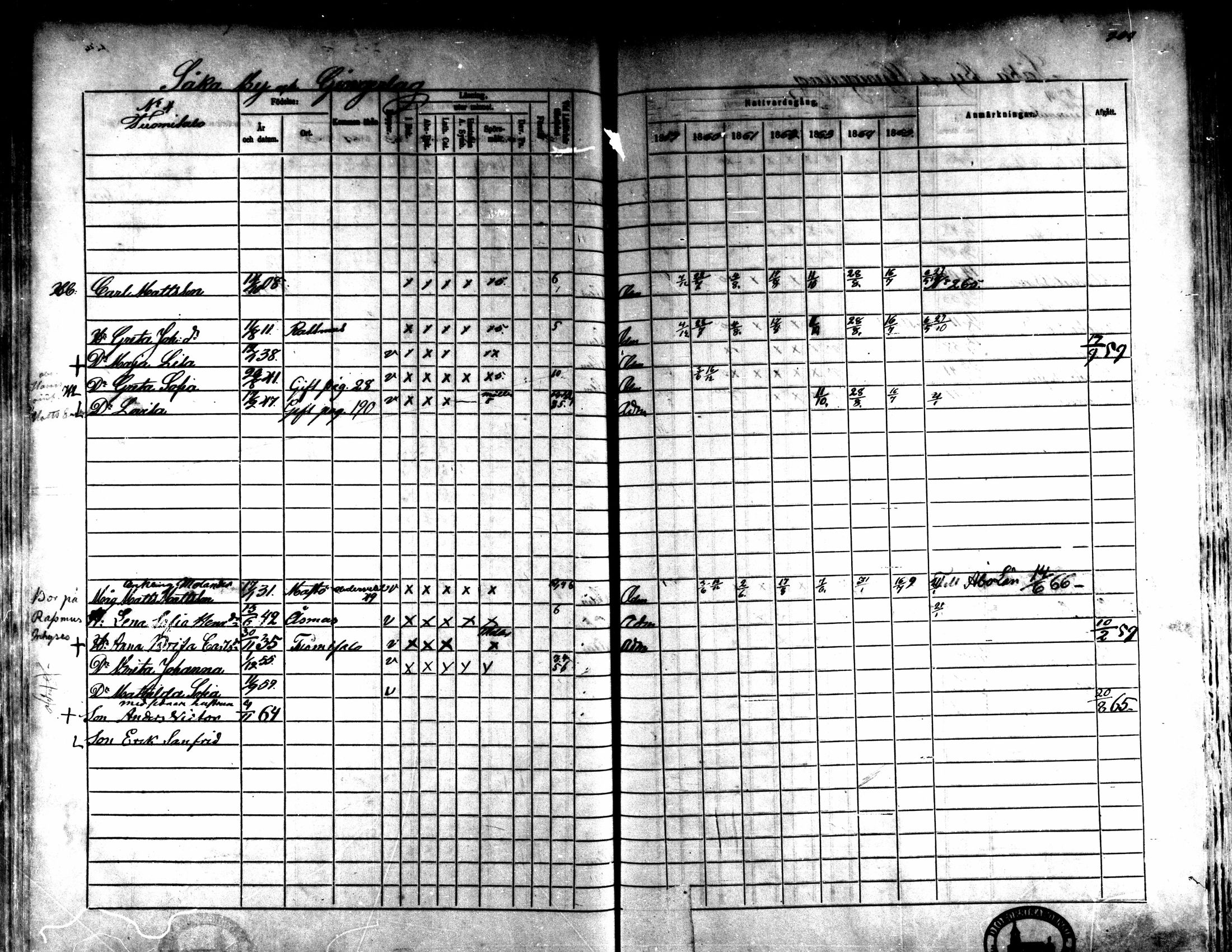 [ ../kirjat/Kirkonkirjat/kaarlela/rippikirja_1859-1865_mko152-168/kuvat/197.jpg ]