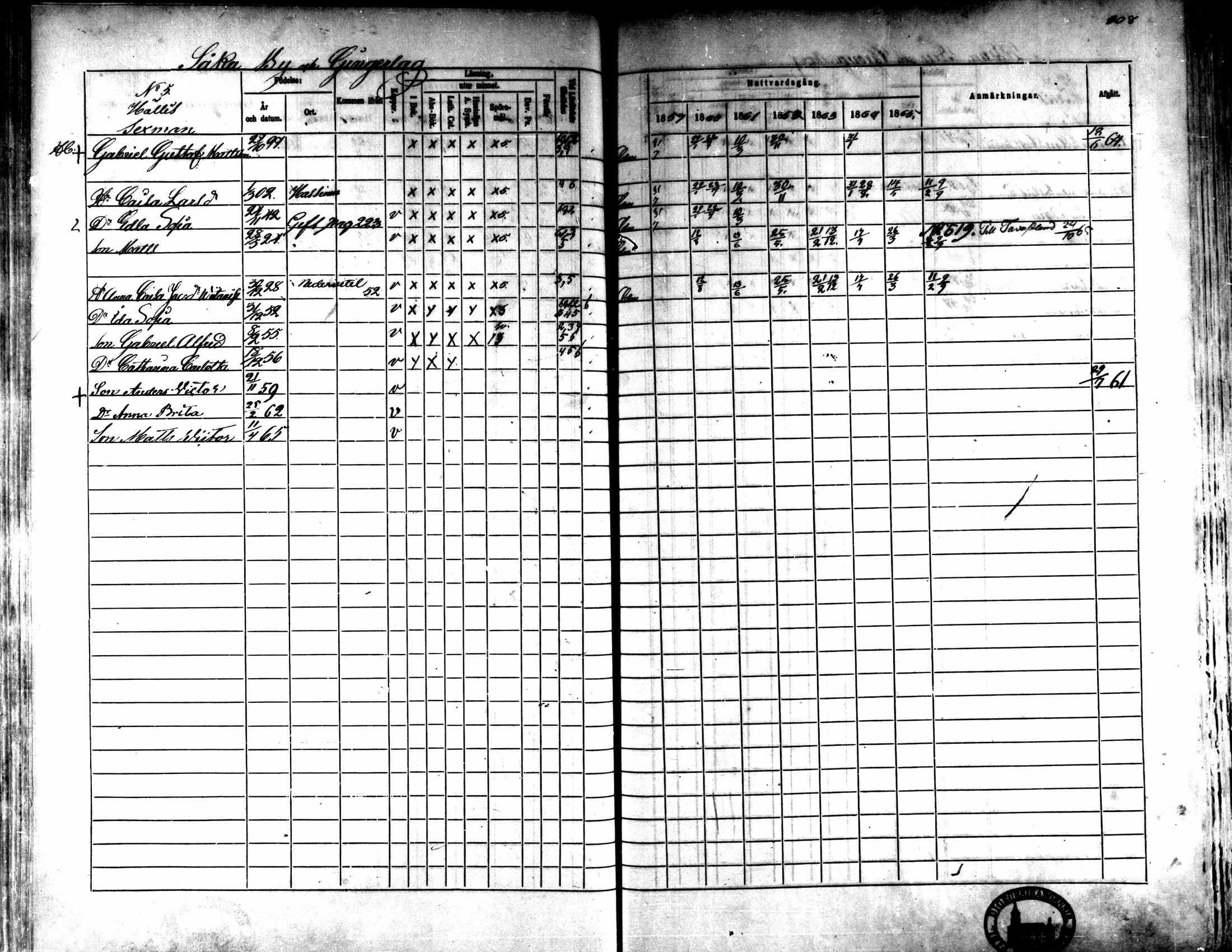 [ ../kirjat/Kirkonkirjat/kaarlela/rippikirja_1859-1865_mko152-168/kuvat/201.jpg ]