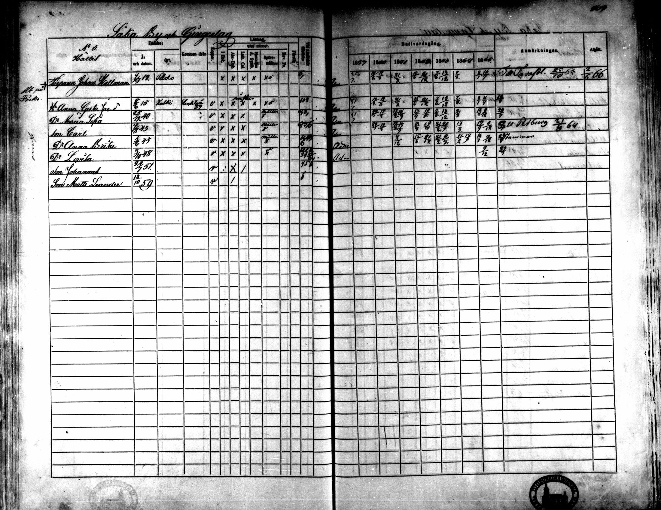 [ ../kirjat/Kirkonkirjat/kaarlela/rippikirja_1859-1865_mko152-168/kuvat/202.jpg ]