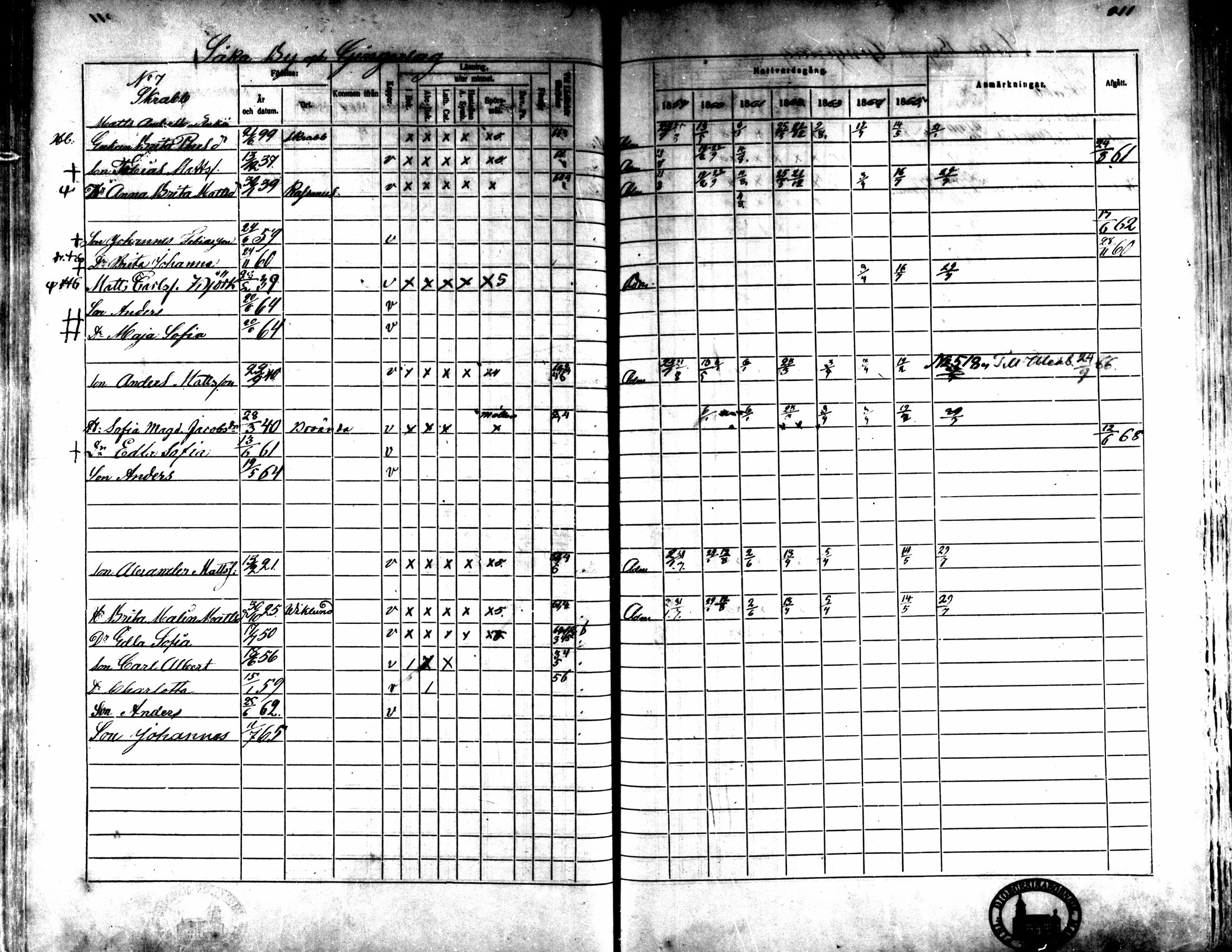 [ ../kirjat/Kirkonkirjat/kaarlela/rippikirja_1859-1865_mko152-168/kuvat/204.jpg ]