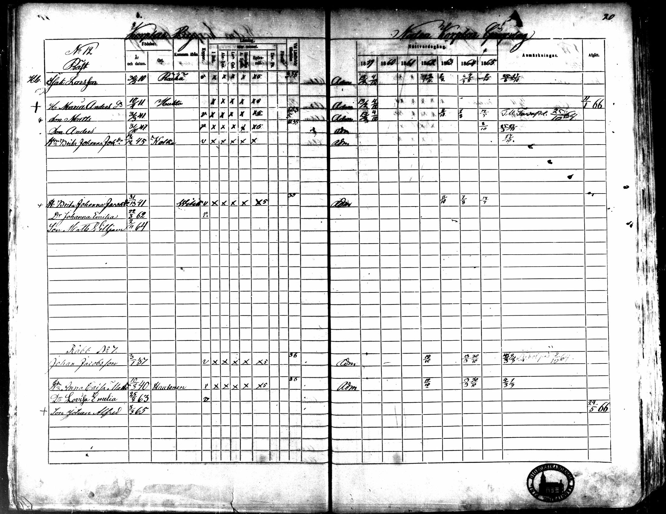 [ ../kirjat/Kirkonkirjat/kaarlela/rippikirja_1859-1865_mko152-168/kuvat/21.jpg ]