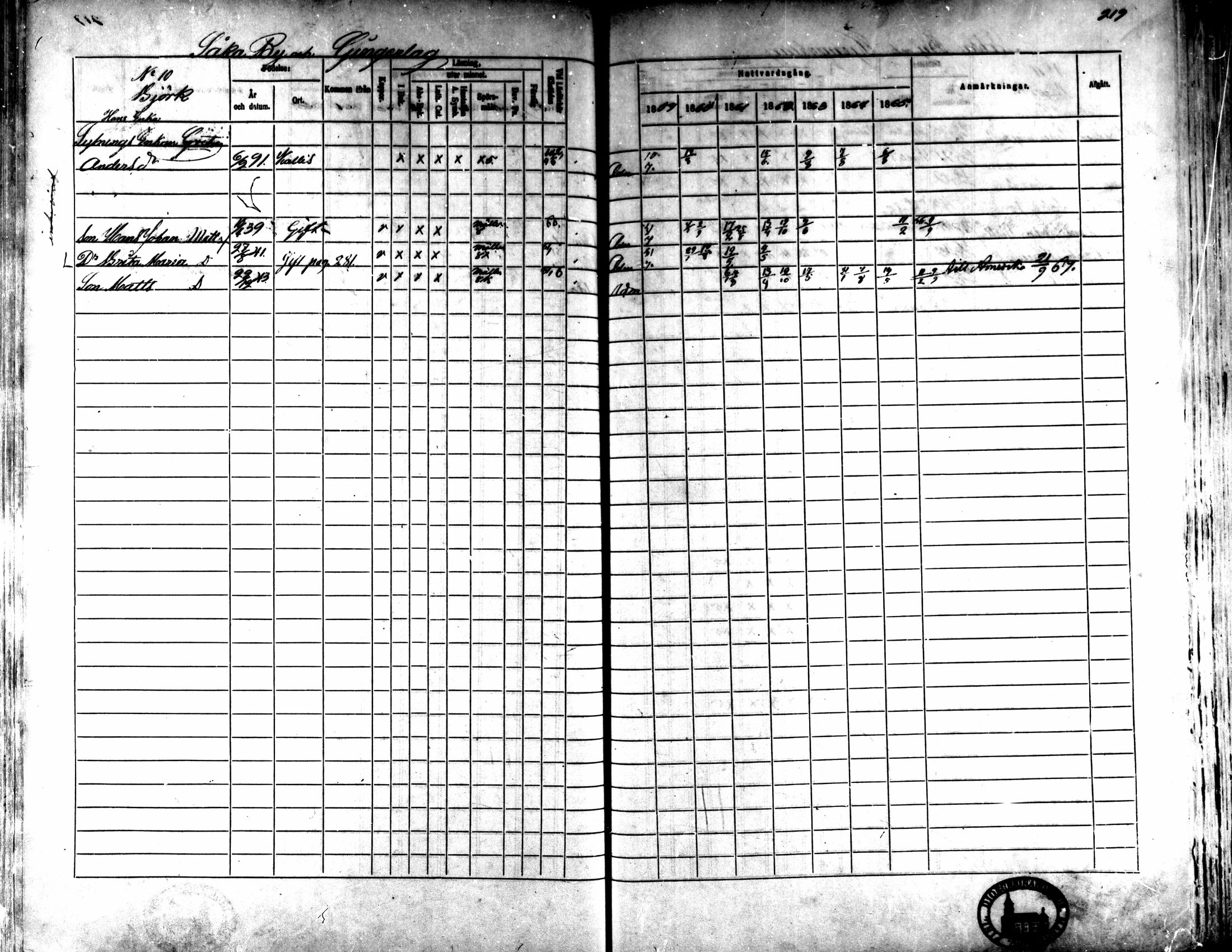 [ ../kirjat/Kirkonkirjat/kaarlela/rippikirja_1859-1865_mko152-168/kuvat/212.jpg ]