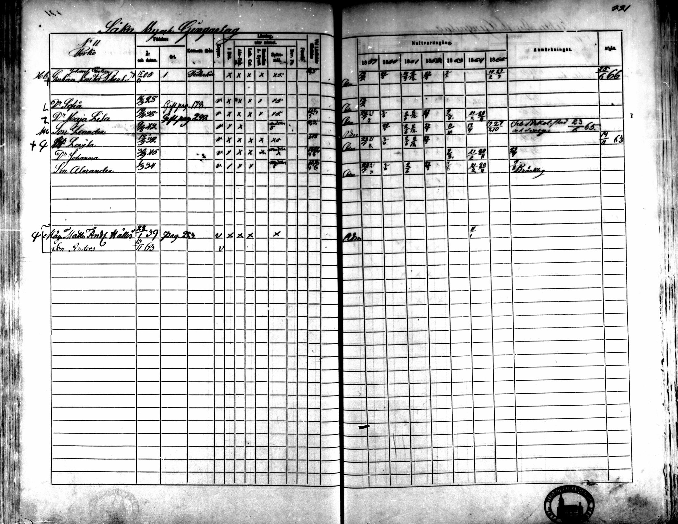 [ ../kirjat/Kirkonkirjat/kaarlela/rippikirja_1859-1865_mko152-168/kuvat/214.jpg ]
