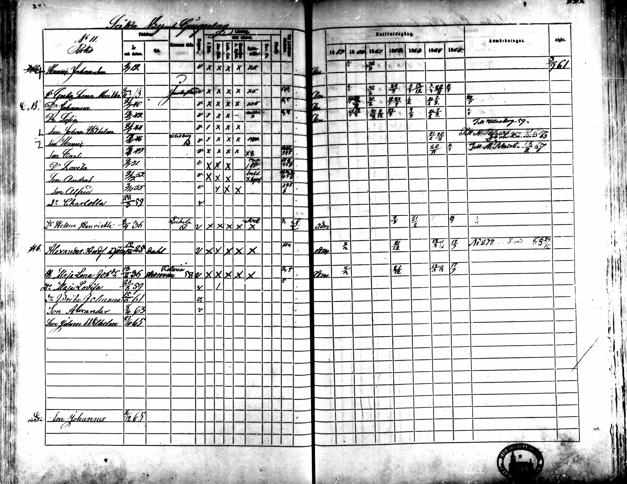 [ ../kirjat/Kirkonkirjat/kaarlela/rippikirja_1859-1865_mko152-168/kuvat/215.jpg ]