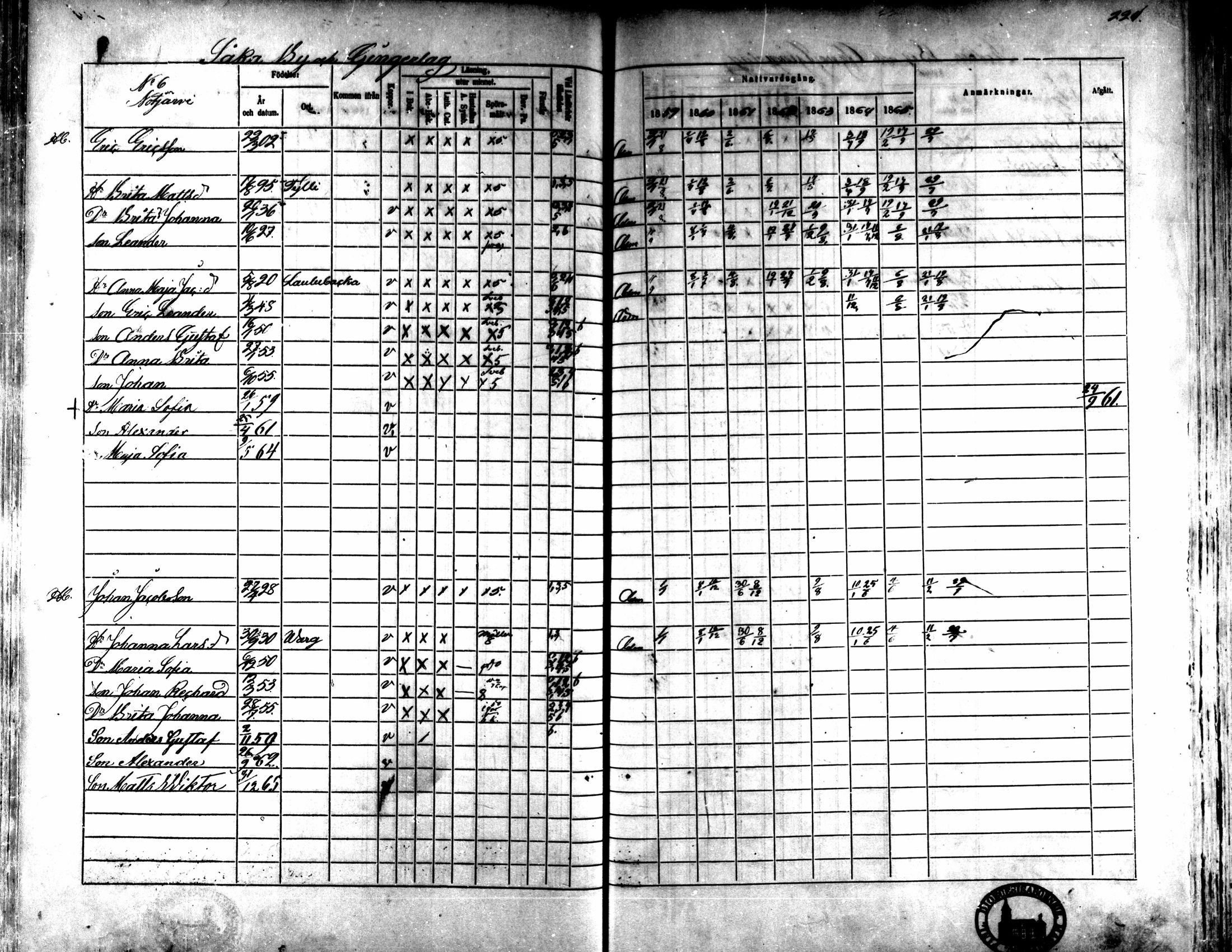 [ ../kirjat/Kirkonkirjat/kaarlela/rippikirja_1859-1865_mko152-168/kuvat/217.jpg ]